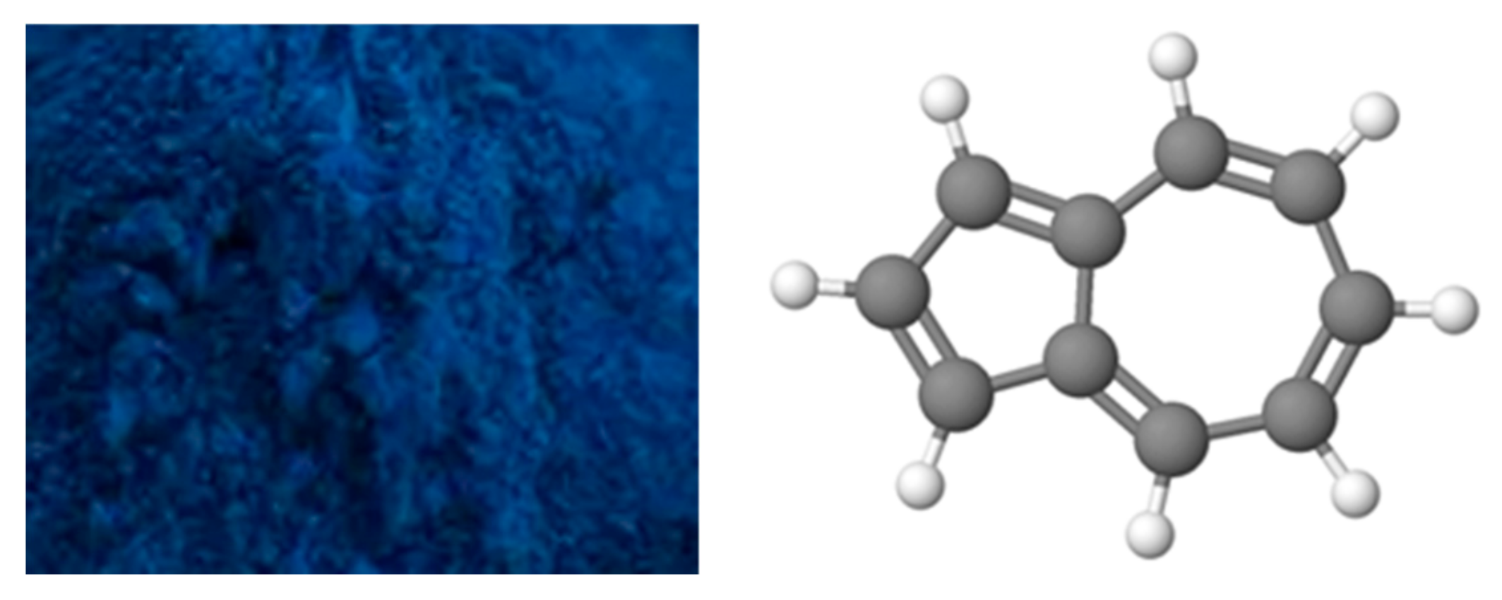 A Perspective: A Brief Consideration of Some Popular Blue Colorants