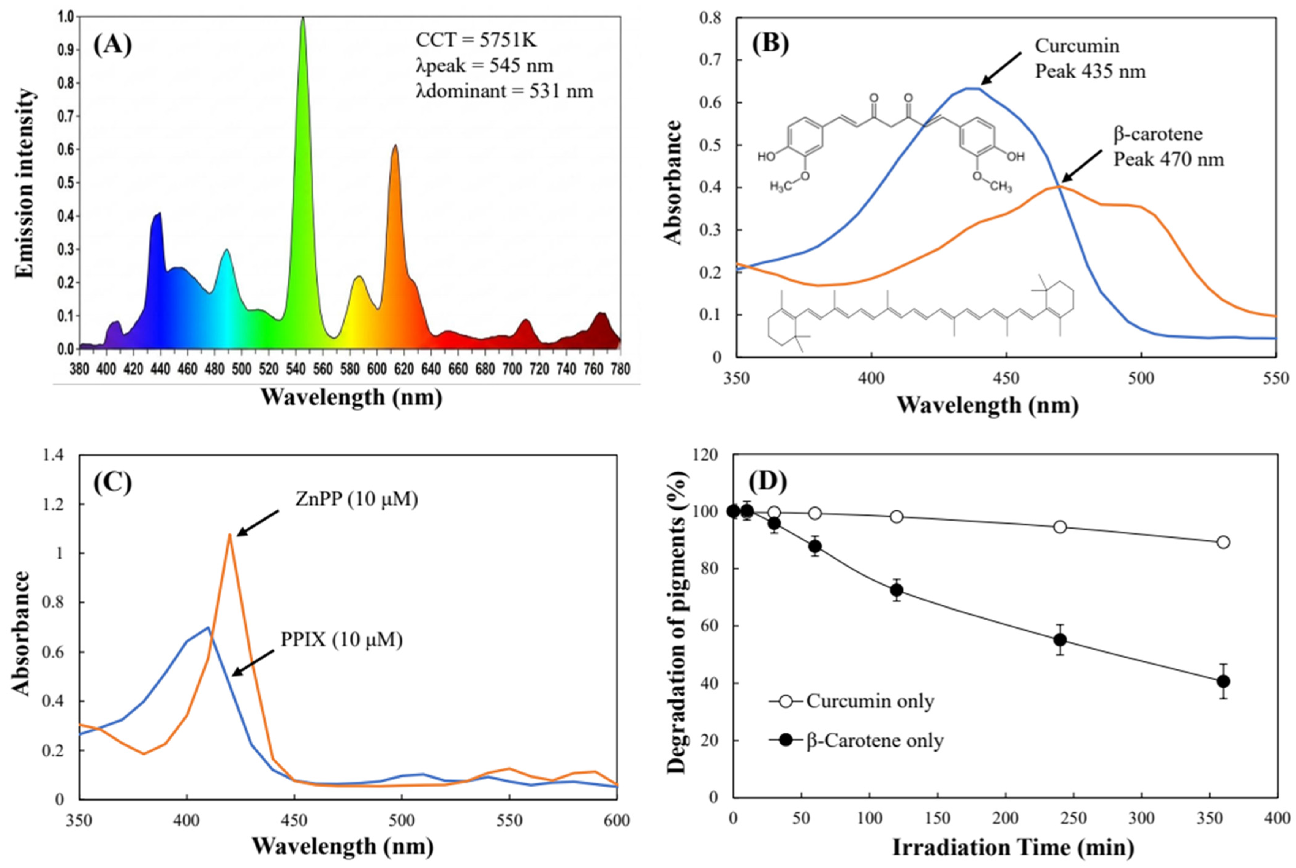 Effects of Porphyrin Photosensitizers on Photostability and ...