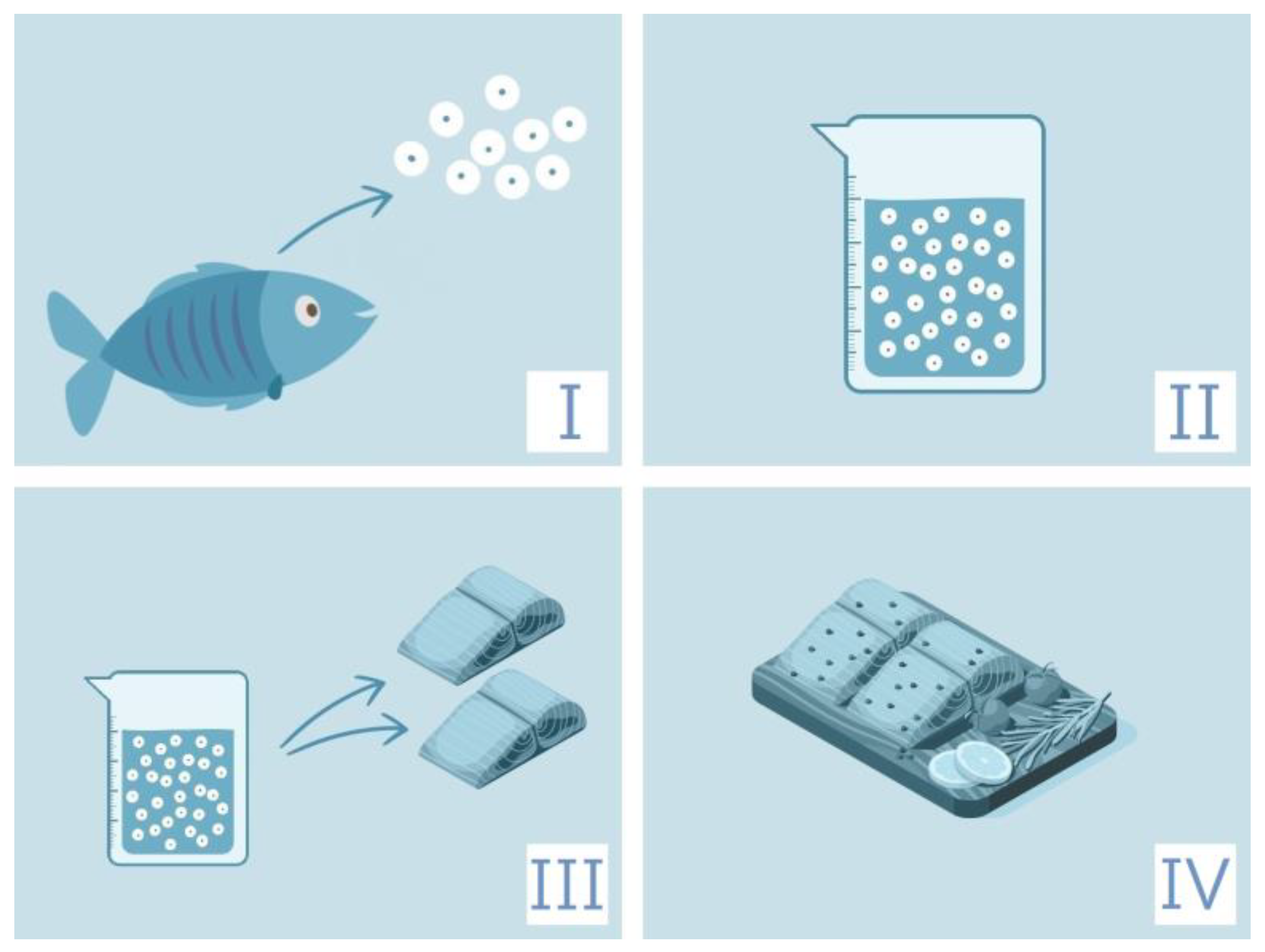 Yes, Fish Can Communicate Acoustically