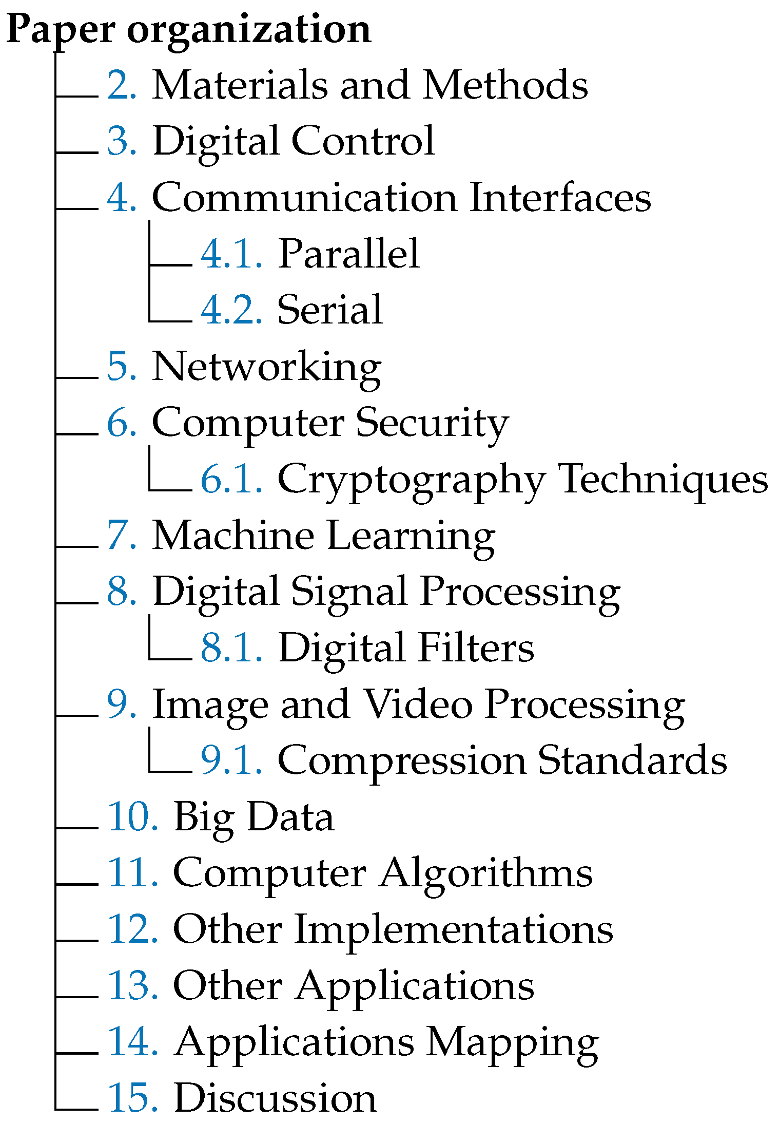 Computation | Free Full-Text | Field Programmable Gate Array 