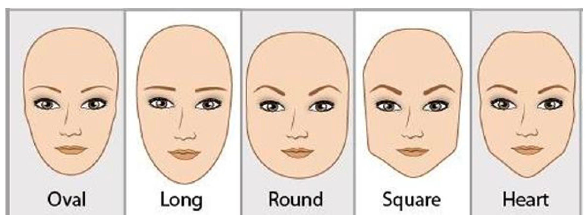 How to Determine Eye Shape (with Pictures) - wikiHow