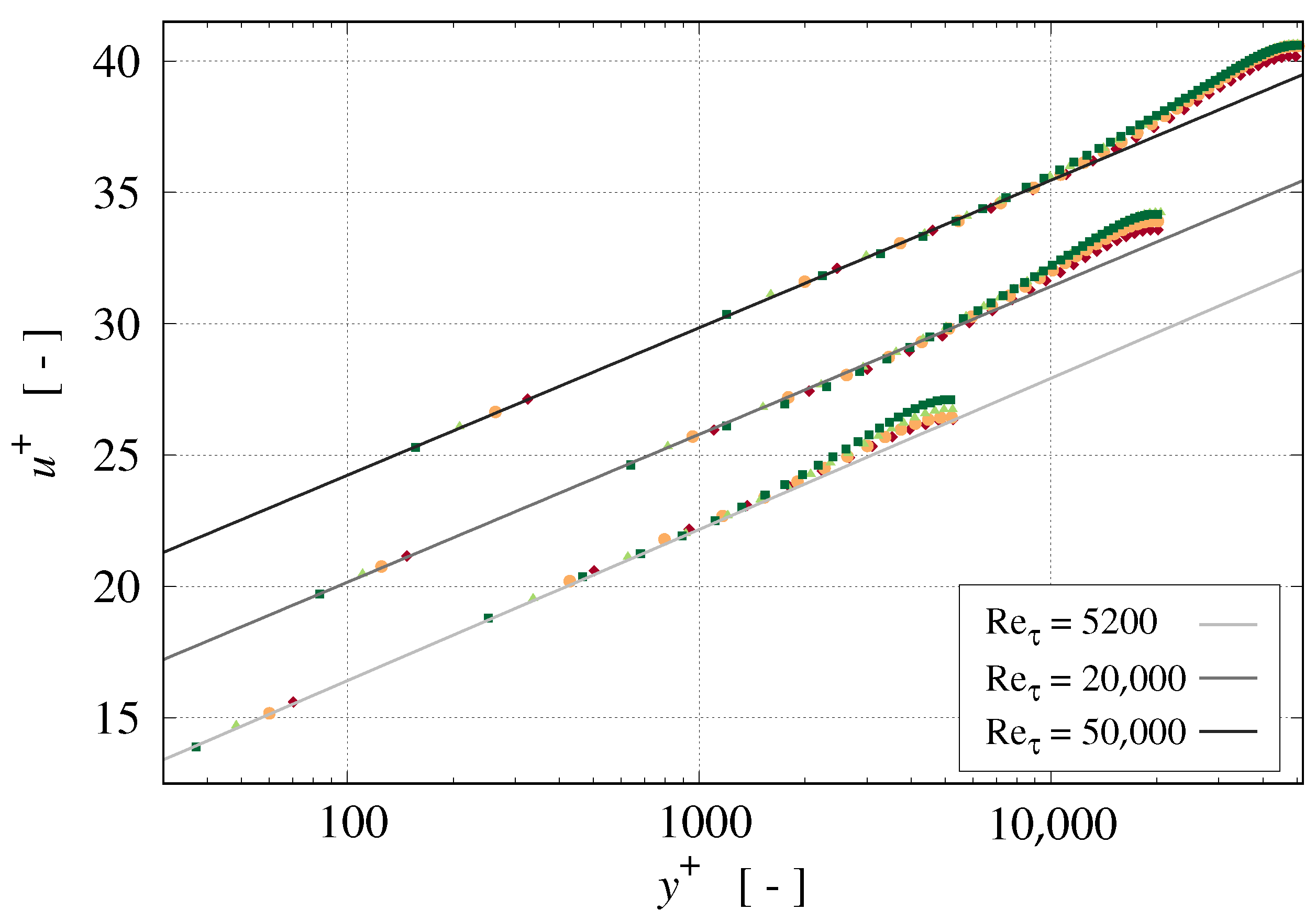 computation-free-full-text-scrutinizing-dynamic-cumulant-lattice