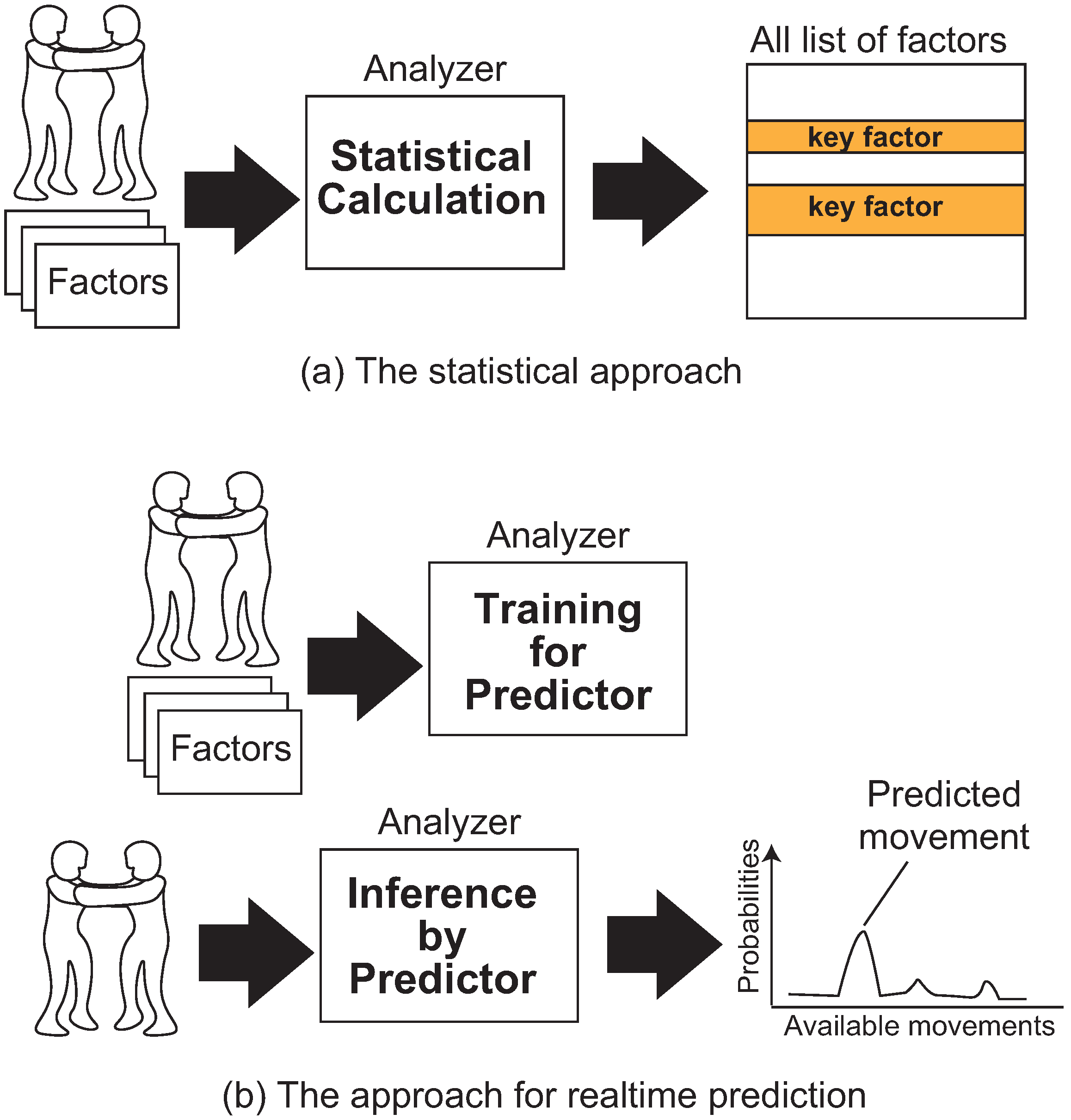 NFL Predictions – Data Column  Institute for Advanced Analytics