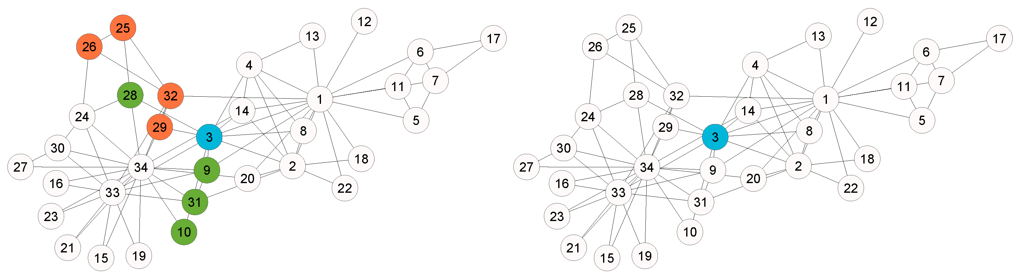 nodes python remove overlapping communities in... Shared Nodes of Overlapping Communities in Complex Networks