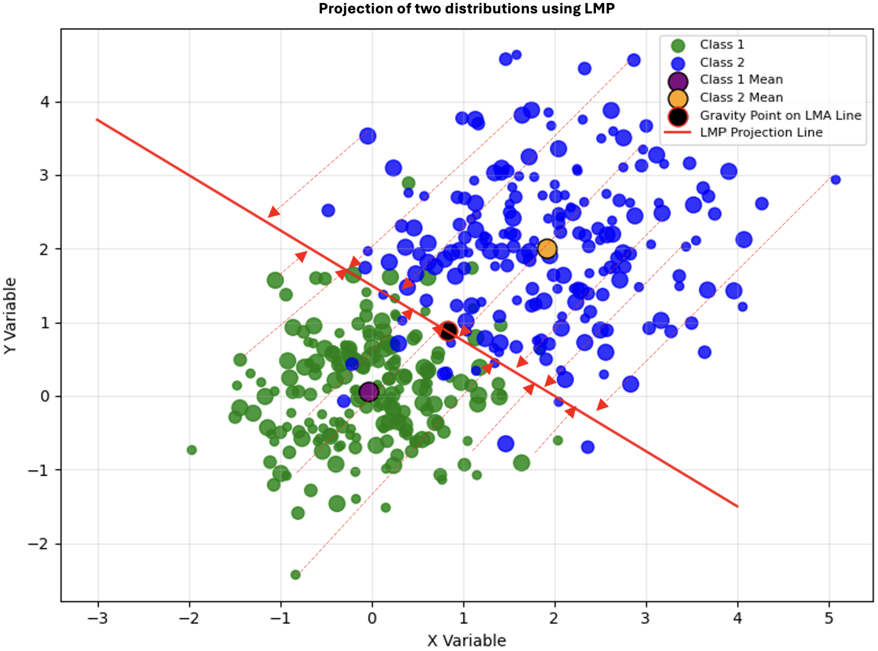 Hybrid Wasserstein Distance: An Approximation for Optimal Transport ...