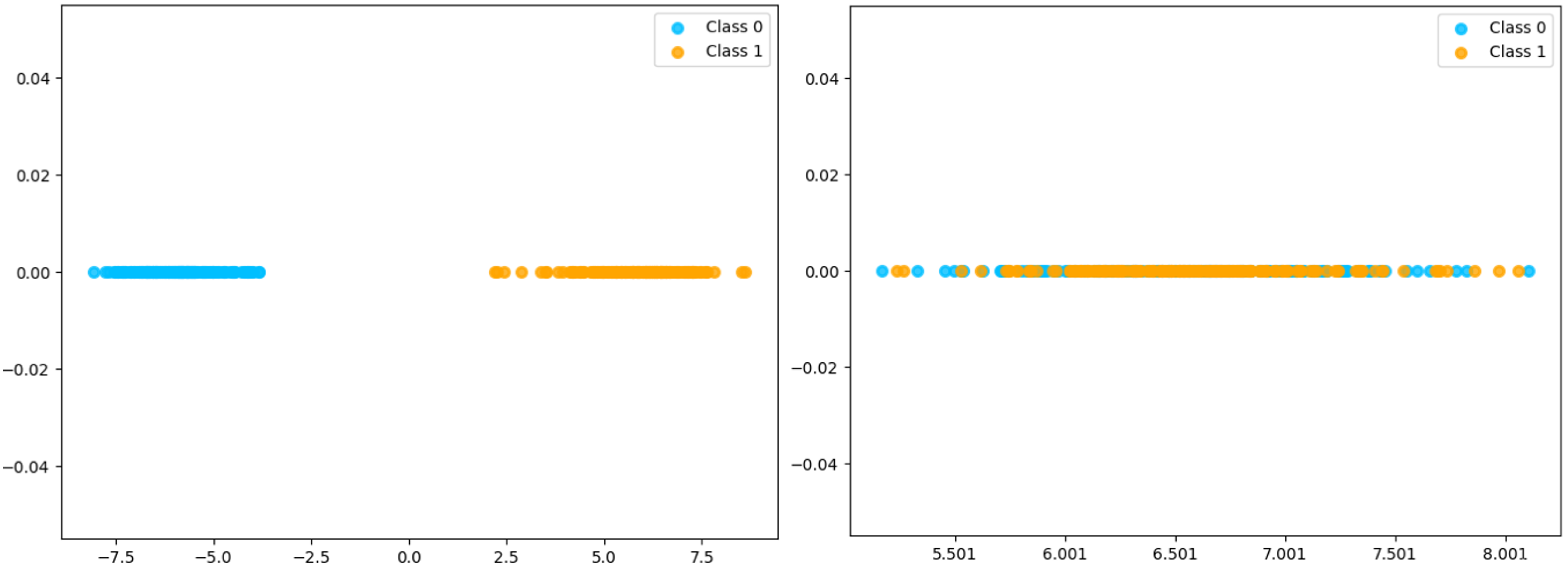 Hybrid Wasserstein Distance: An Approximation for Optimal Transport ...