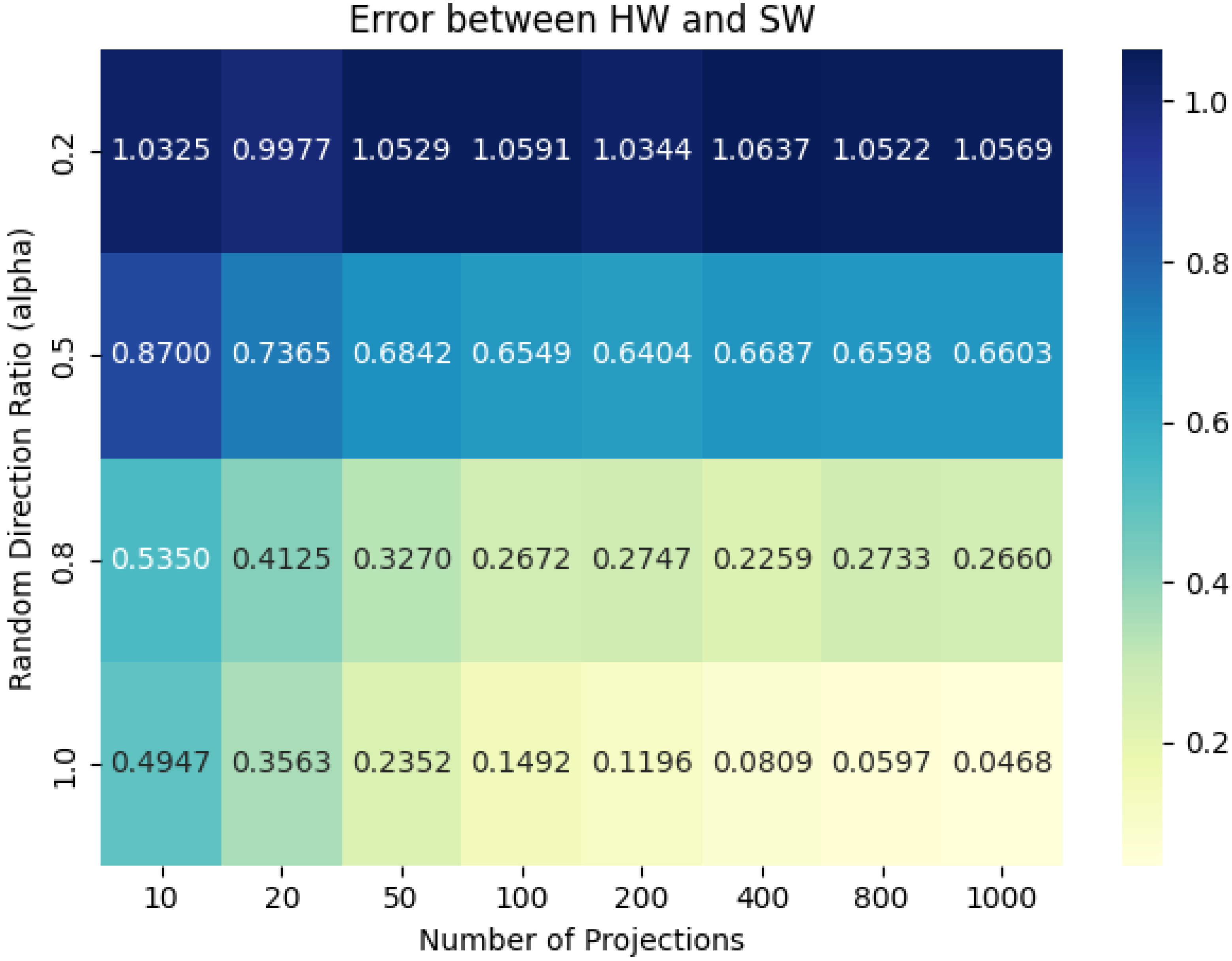 Hybrid Wasserstein Distance: An Approximation for Optimal Transport ...