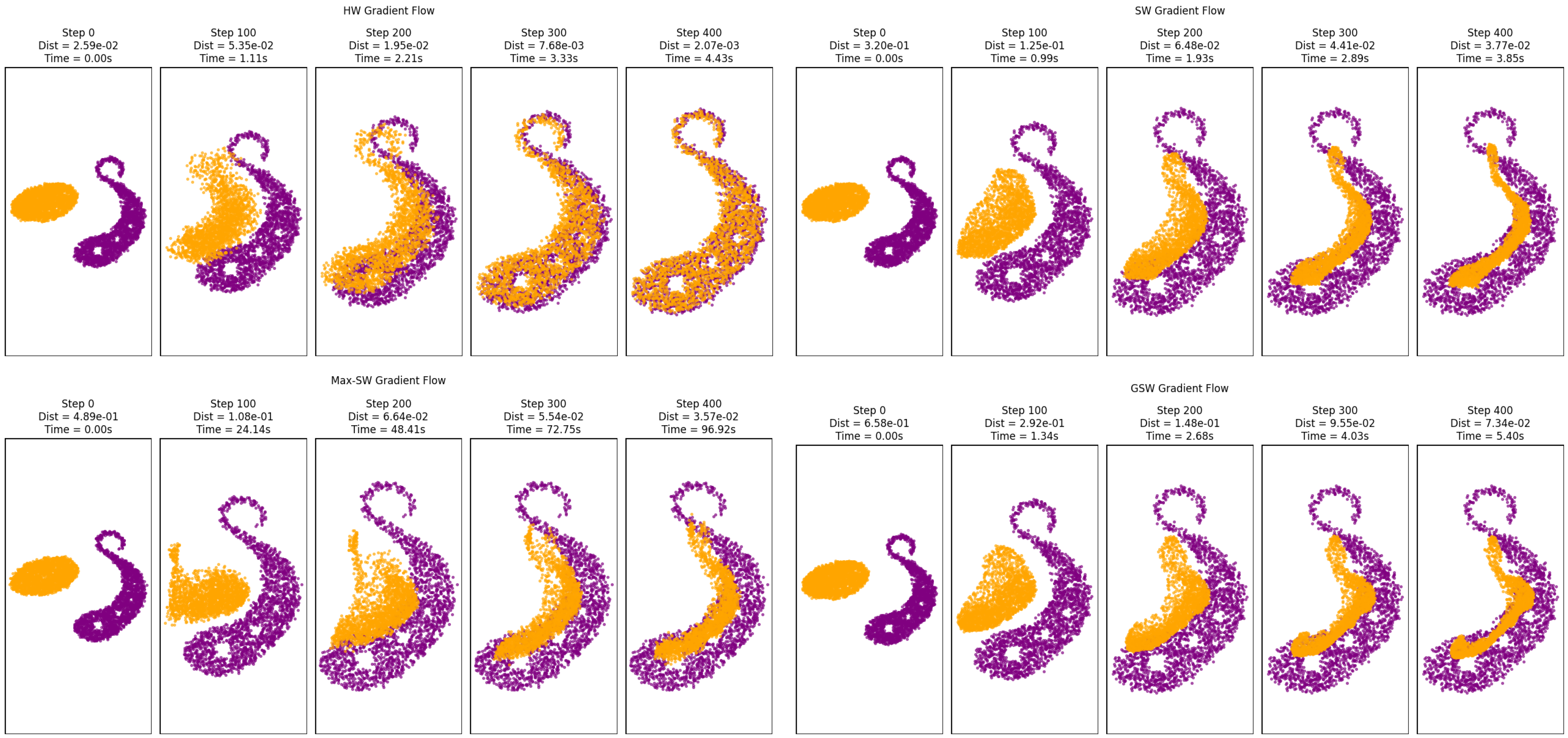 Hybrid Wasserstein Distance: An Approximation for Optimal Transport ...