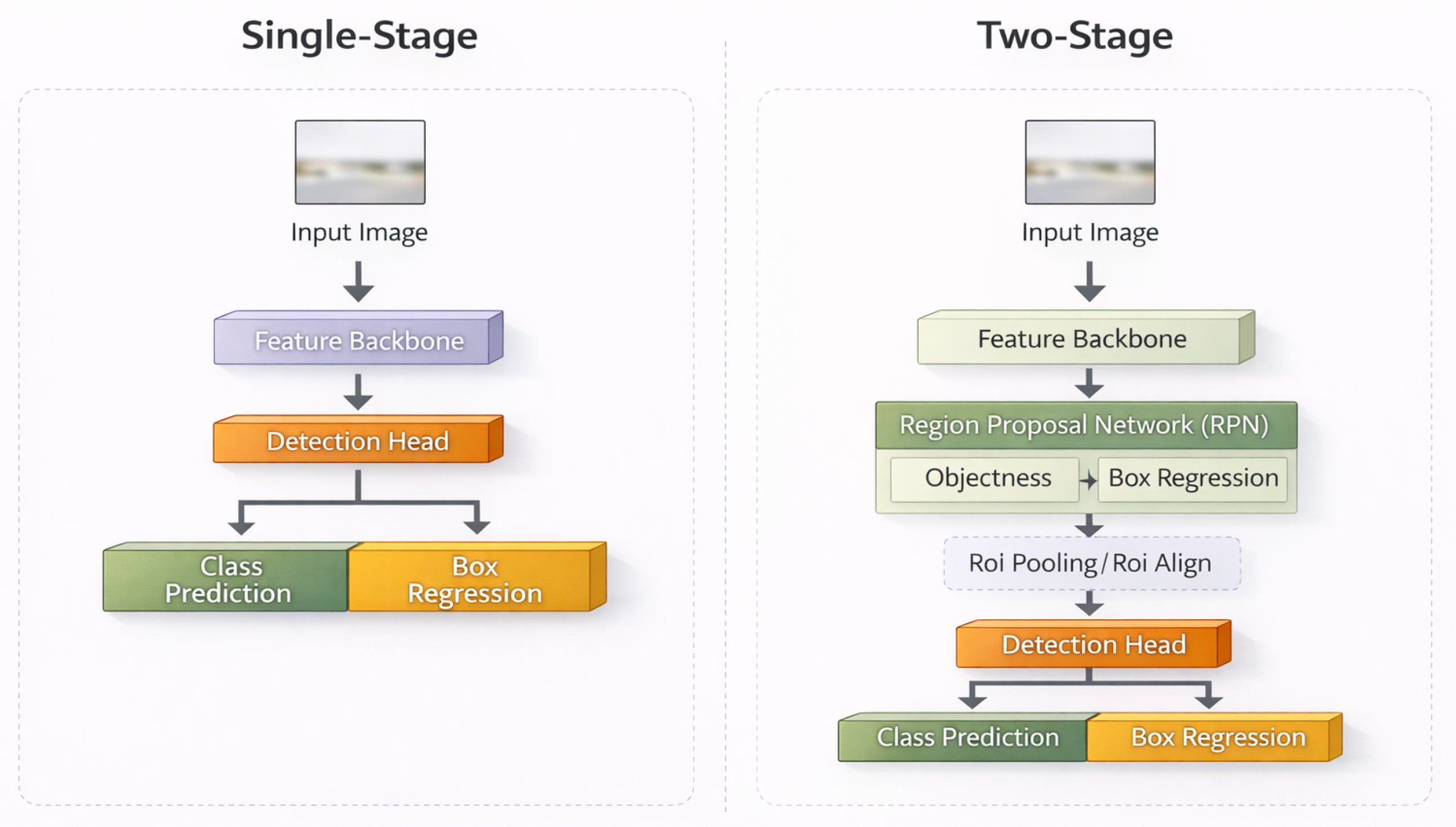 Performance Analysis of the YOLO Object Detection Algorithm in Embedded ...