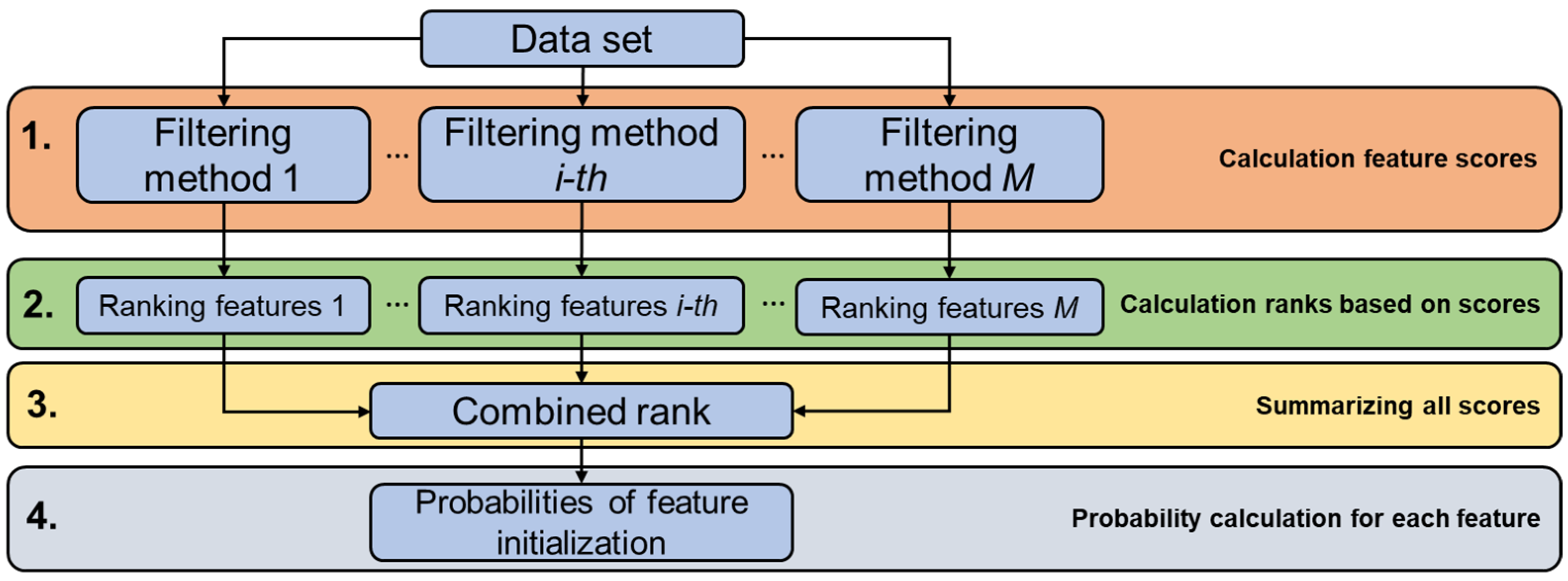 Feature-Based Population Initialization for Evolutionary Optimization ...