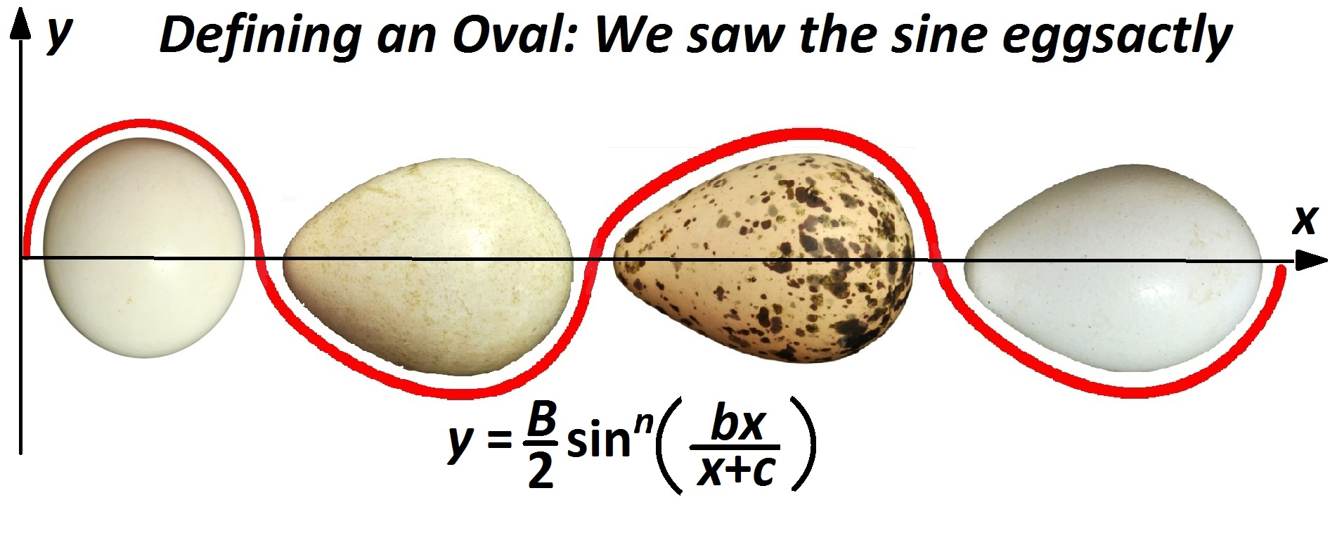 What Is an Oval, Officially and Overall? Old and New Mathematical ...