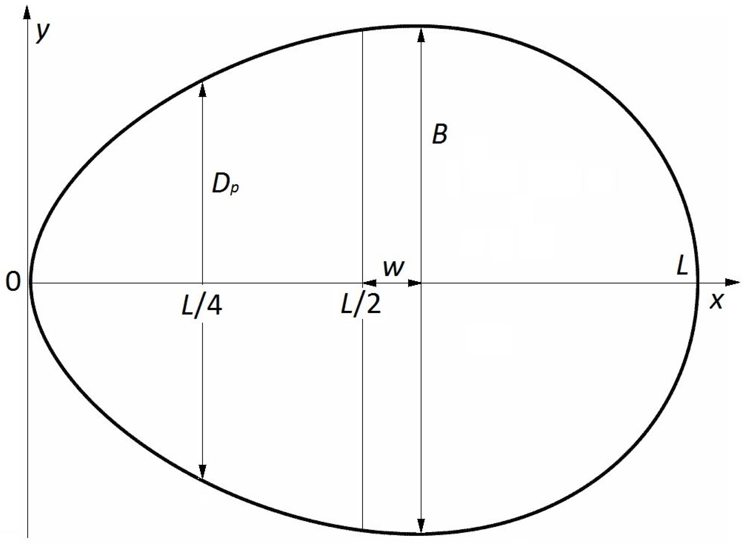 What Is an Oval, Officially and Overall? Old and New Mathematical ...