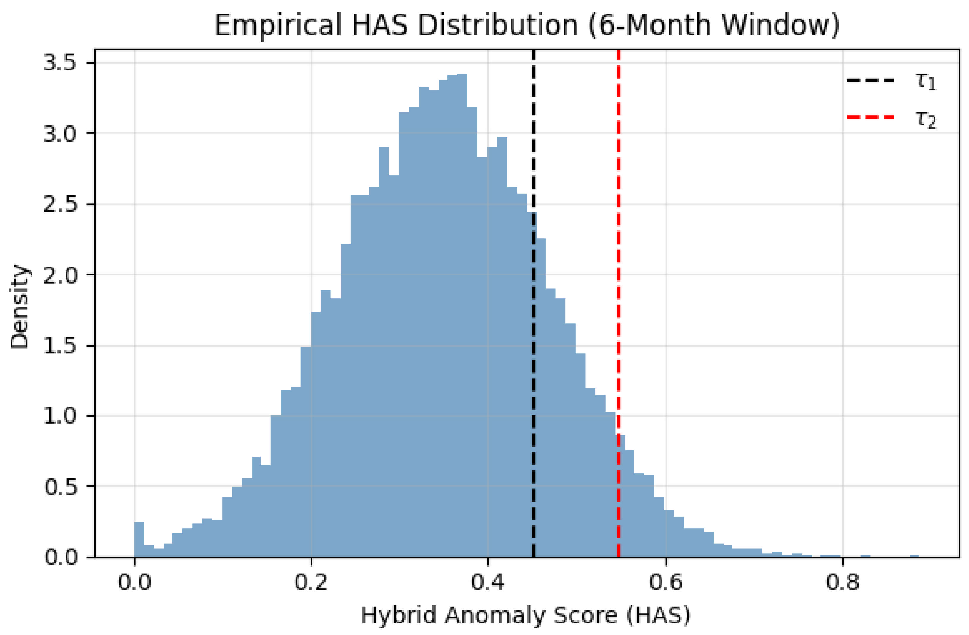 A Hybrid Multi-Model Framework for Personalized User-Level Anomaly ...
