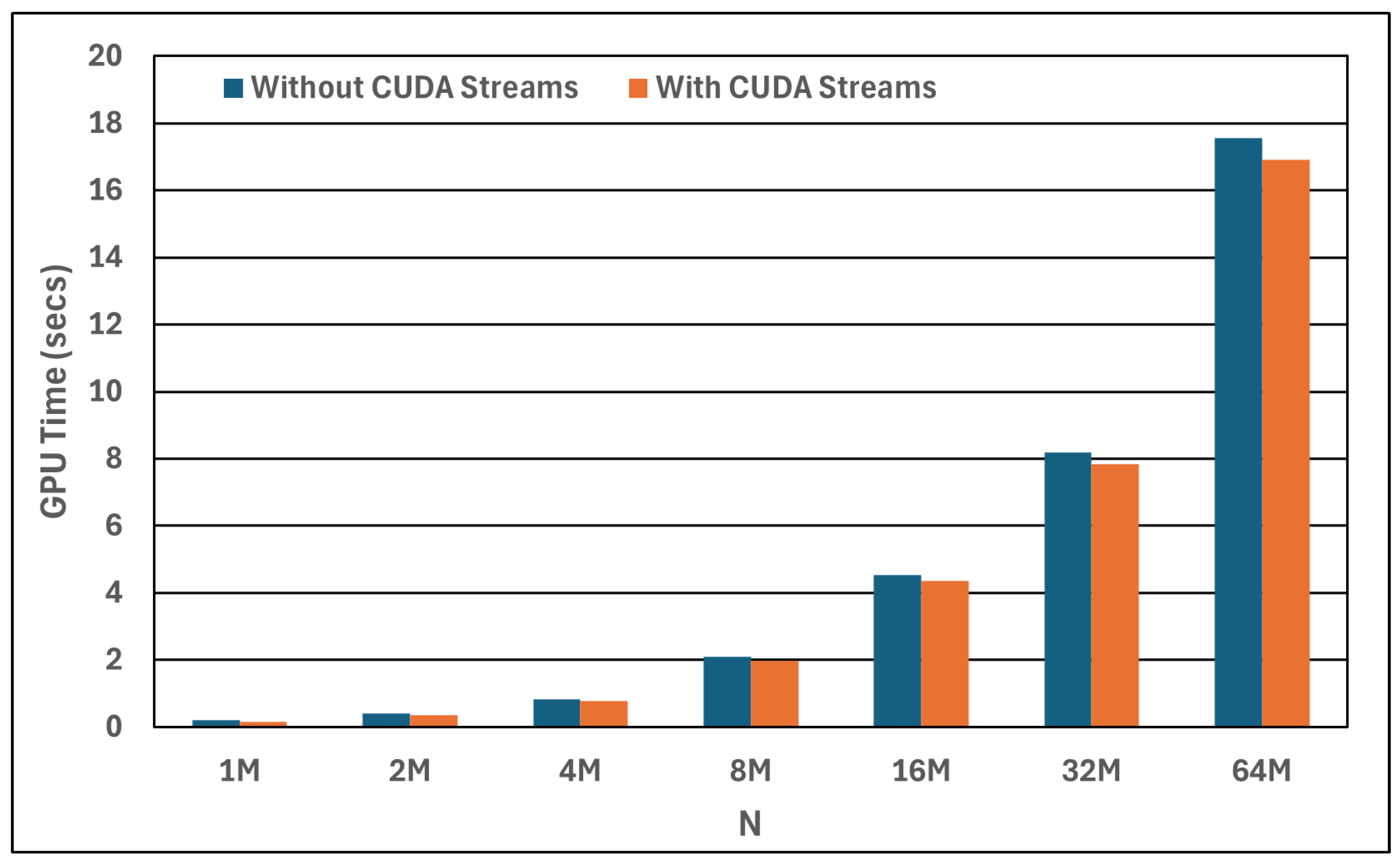 Intra-GPU Concurrency in BiCGStab Solvers: Leveraging CUDA Streams for ...
