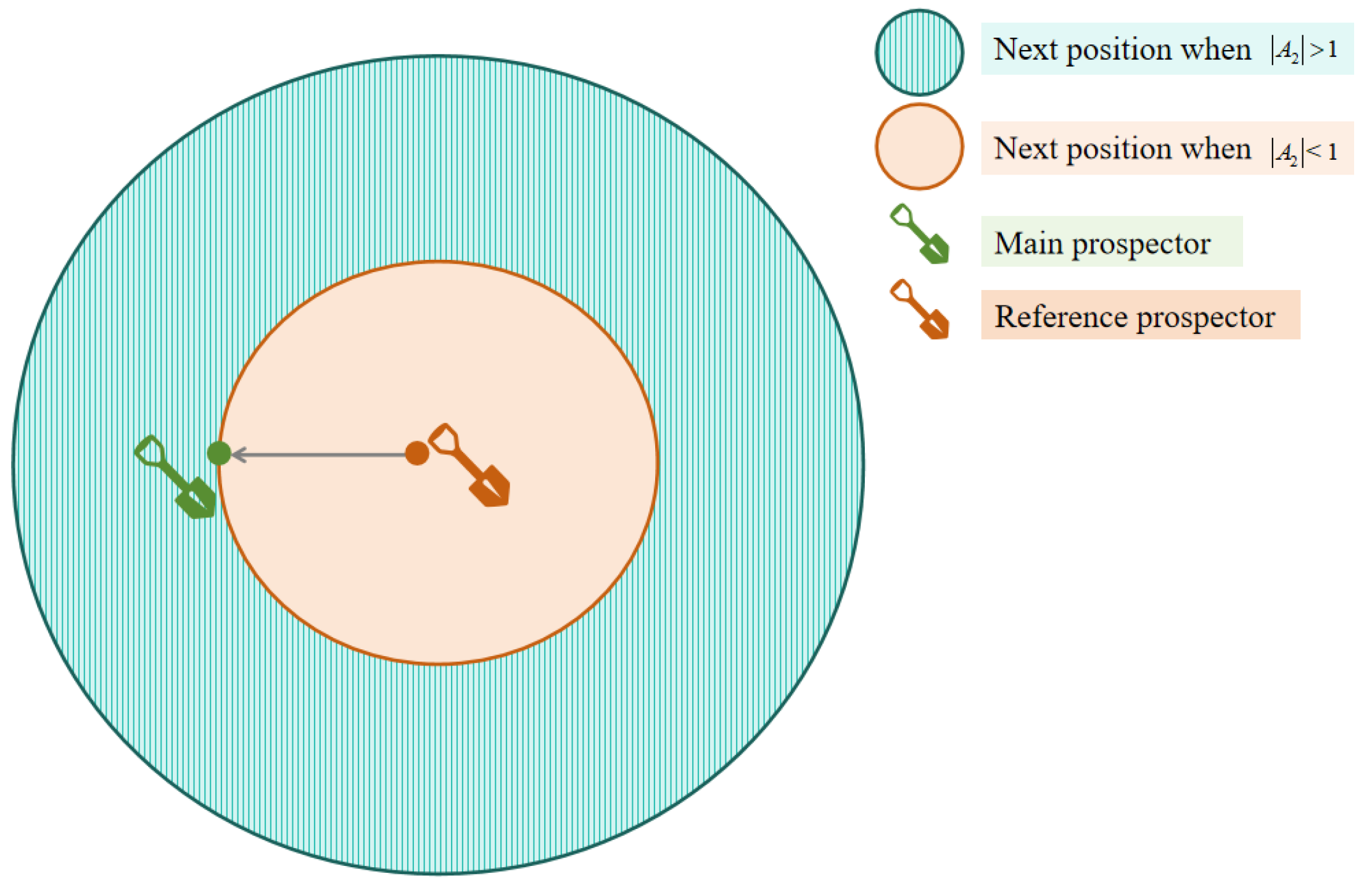 Complex-Order Gold Rush Optimizer Algorithm