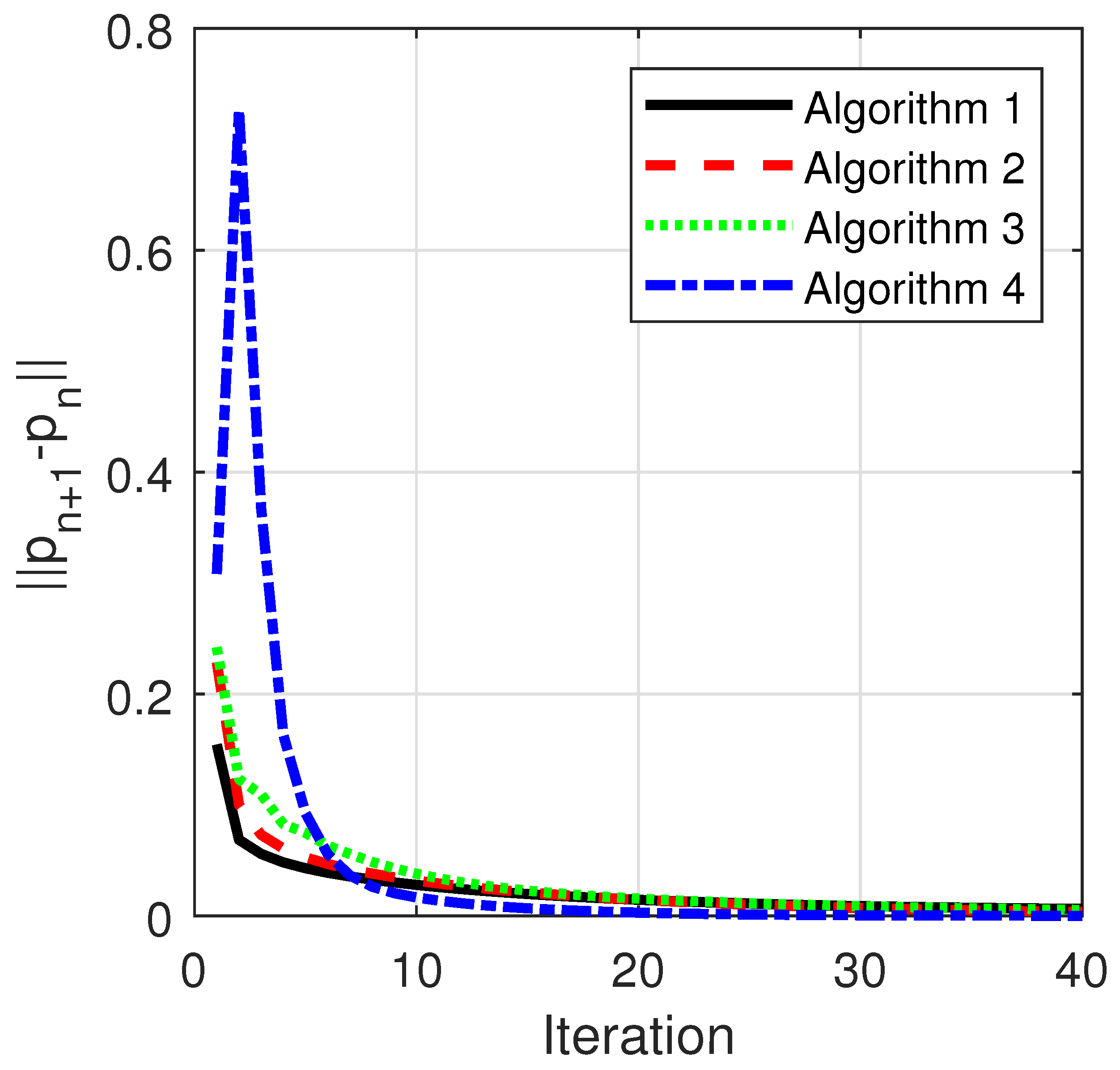 Resolvent-Free Inclusion Problems with Applications