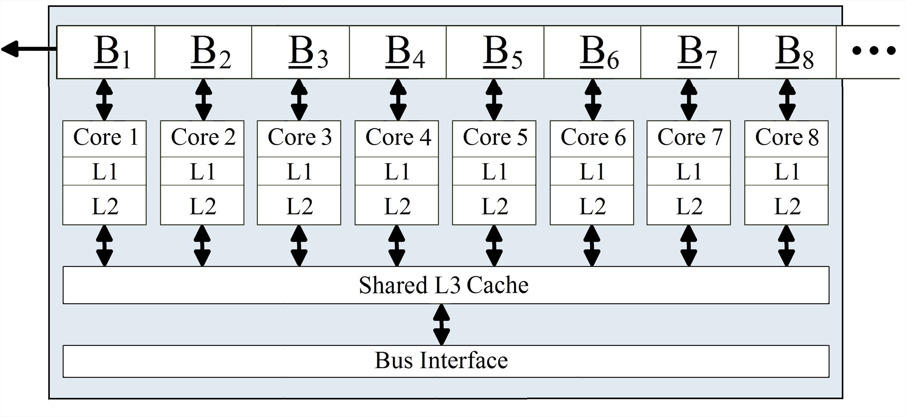 Integer Codes Correcting Single Sparse-Byte Errors and Detecting Double ...