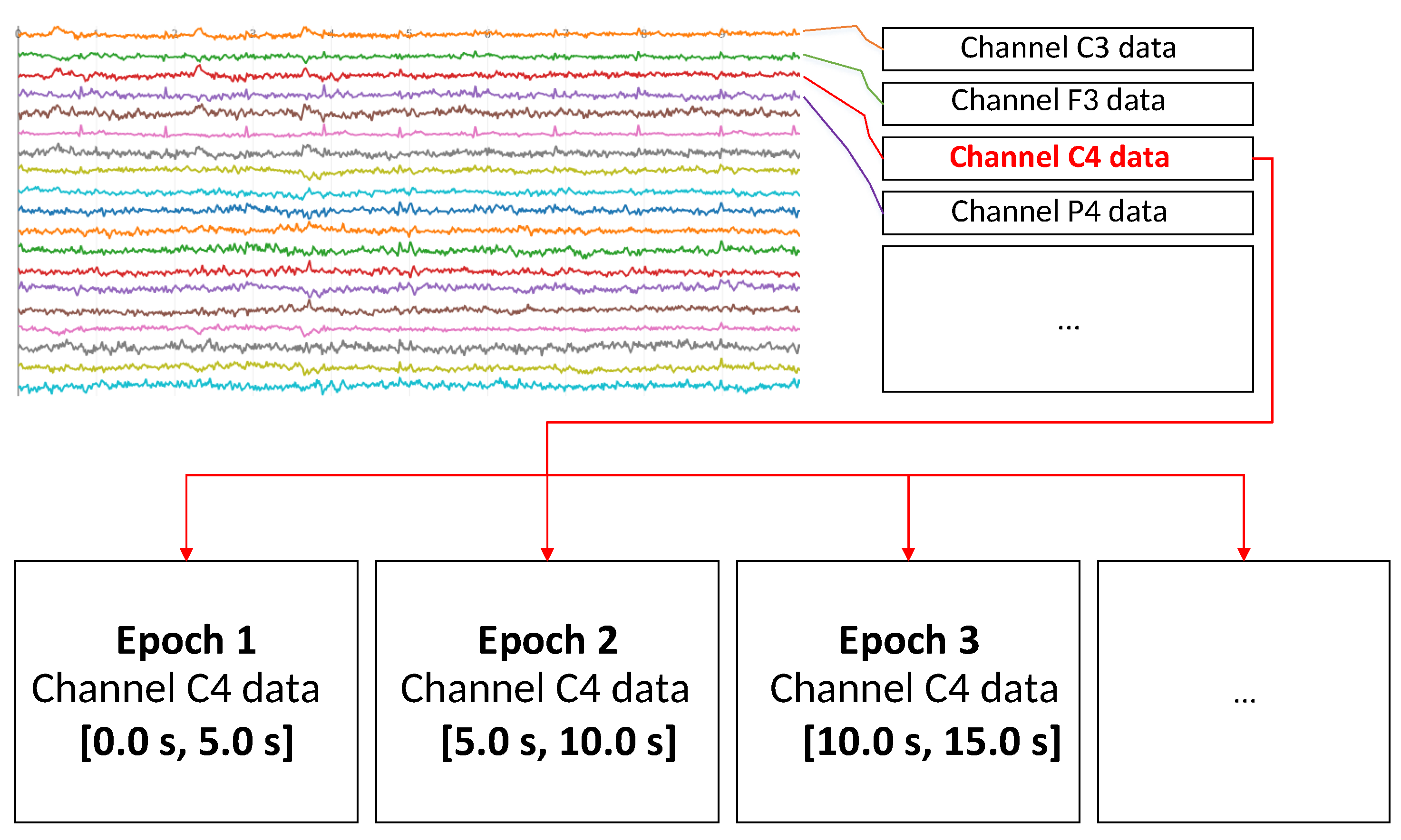 Computers | Free Full-Text | Representation Learning for EEG-Based