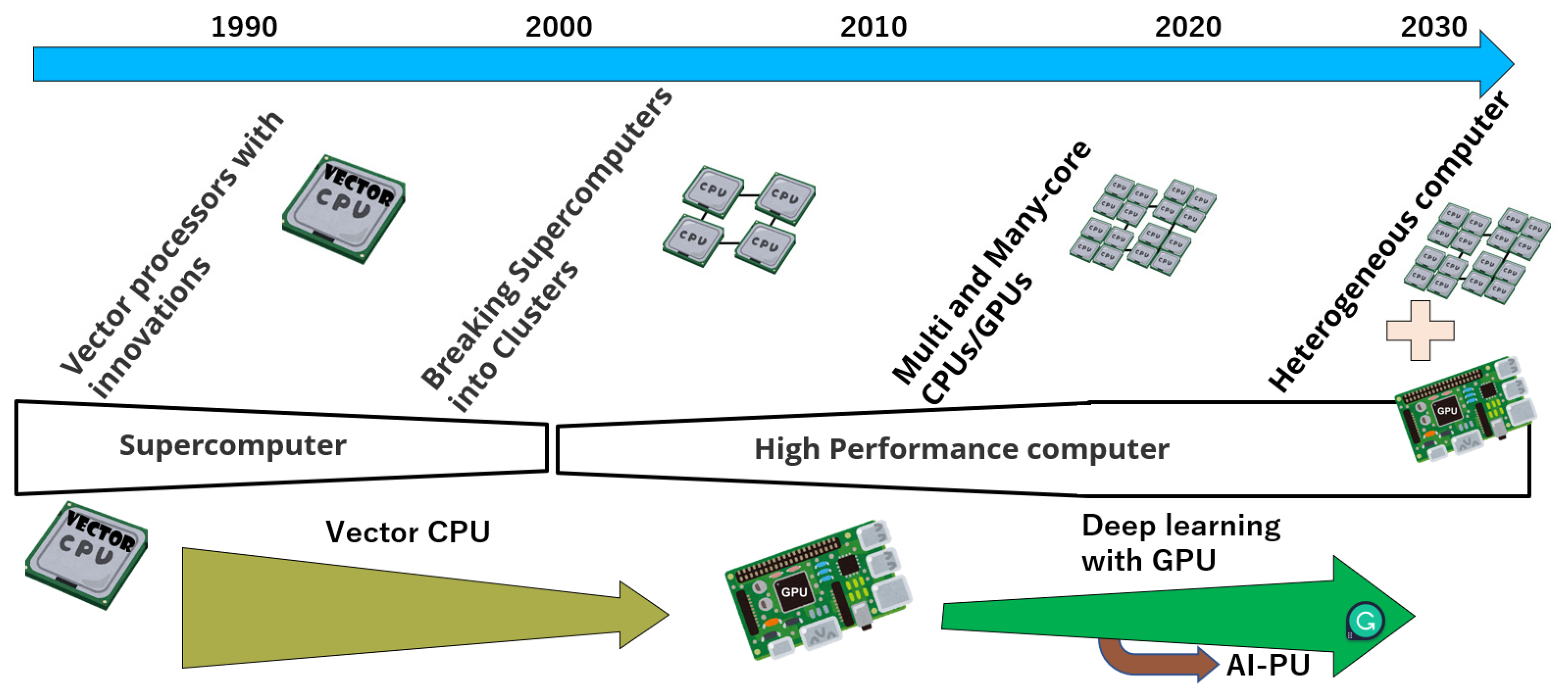 High-Performance Computing Data Center Cooling System Energy Efficiency, Computational Science