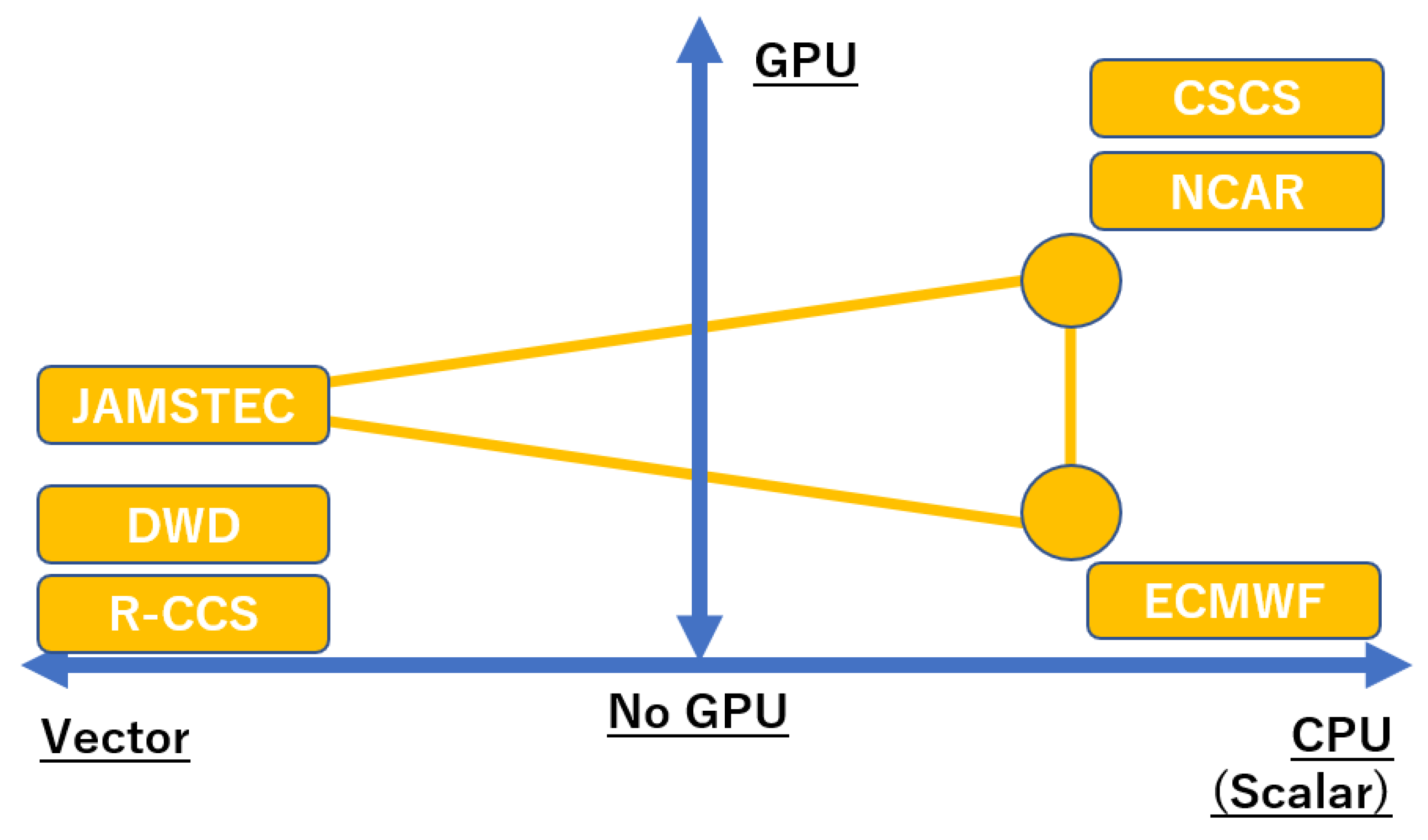 GPU Acceleration for High-Performance Computing - WEKA