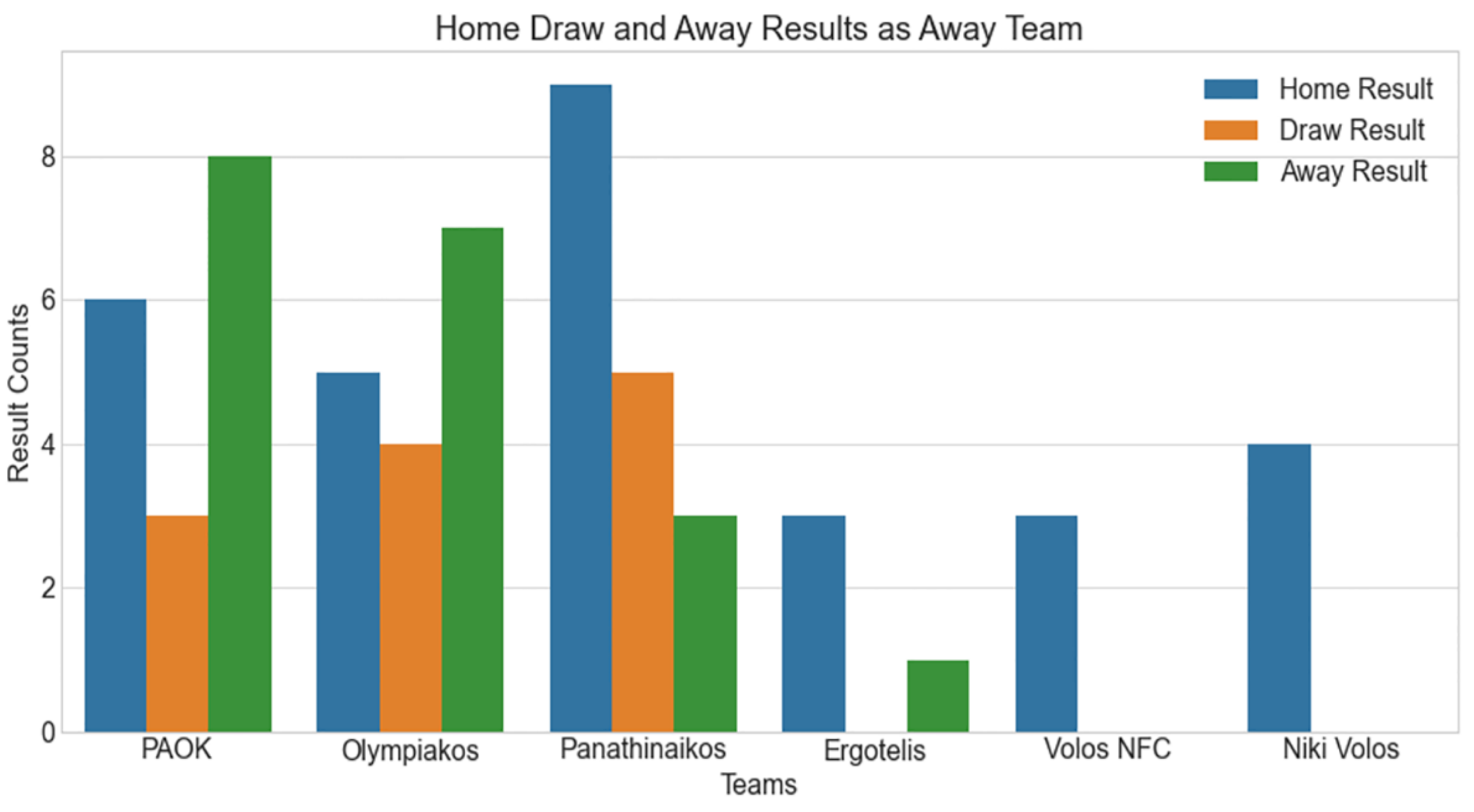 PDF) Prediction and Retrospective Analysis of Soccer Matches in a League