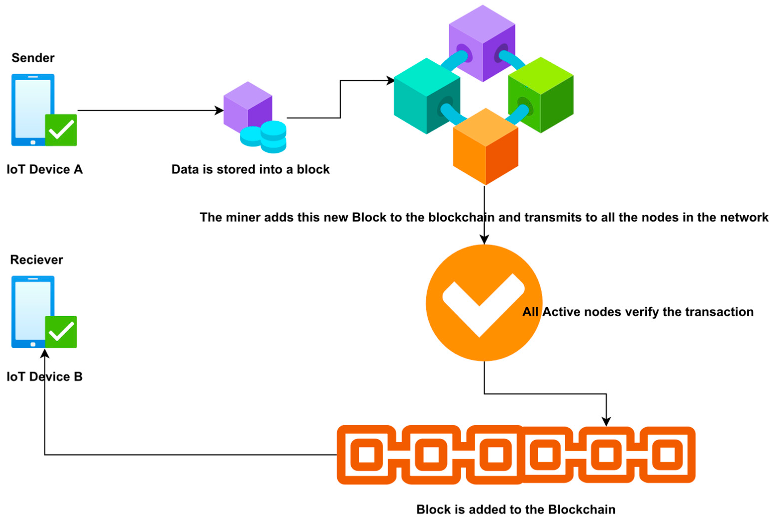 What Happens When Two Blocks are Mined Simultaneously? Bitcoin Chain Splits  Explained