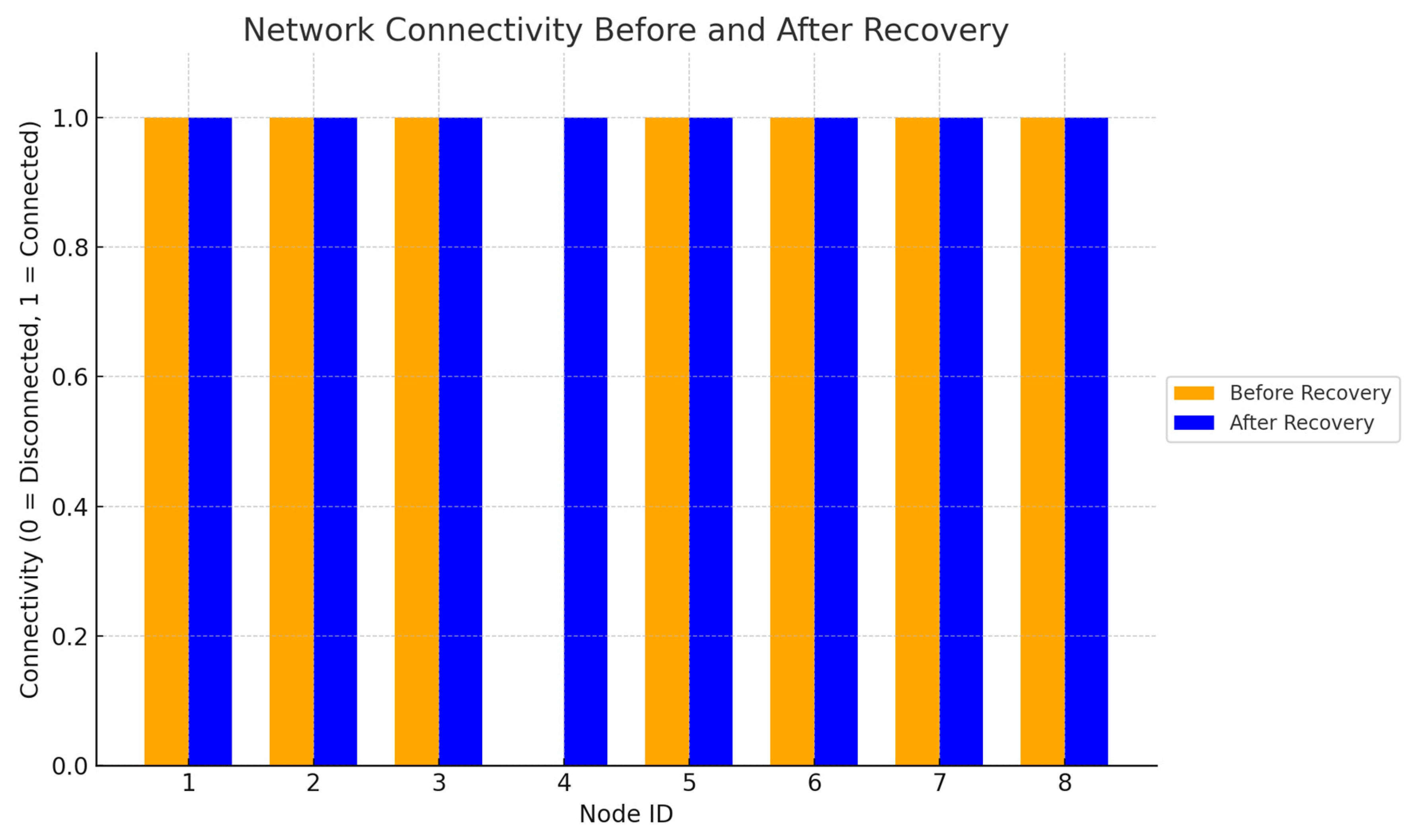 Intelligent Fault Detection and Self-Healing Mechanisms in Wireless ...