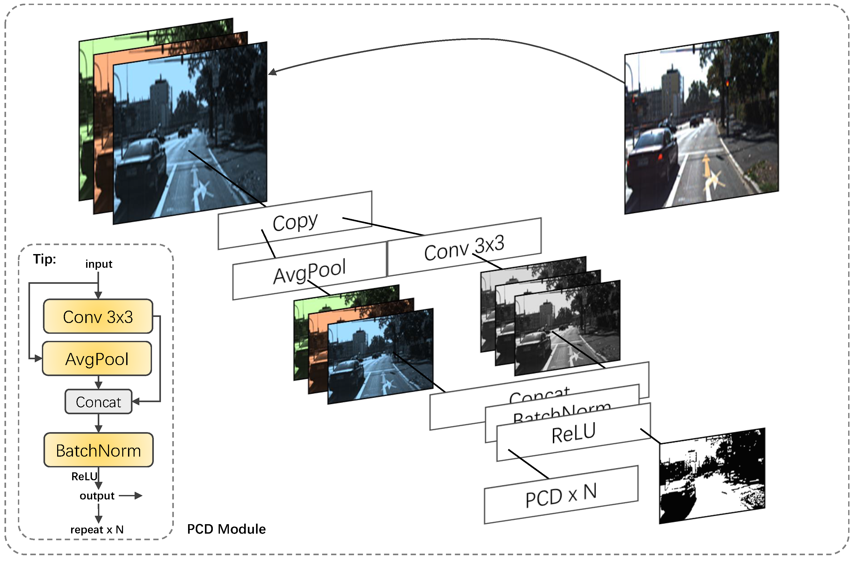 LFP-Mono: Lightweight Self-Supervised Network Applying Monocular Depth ...
