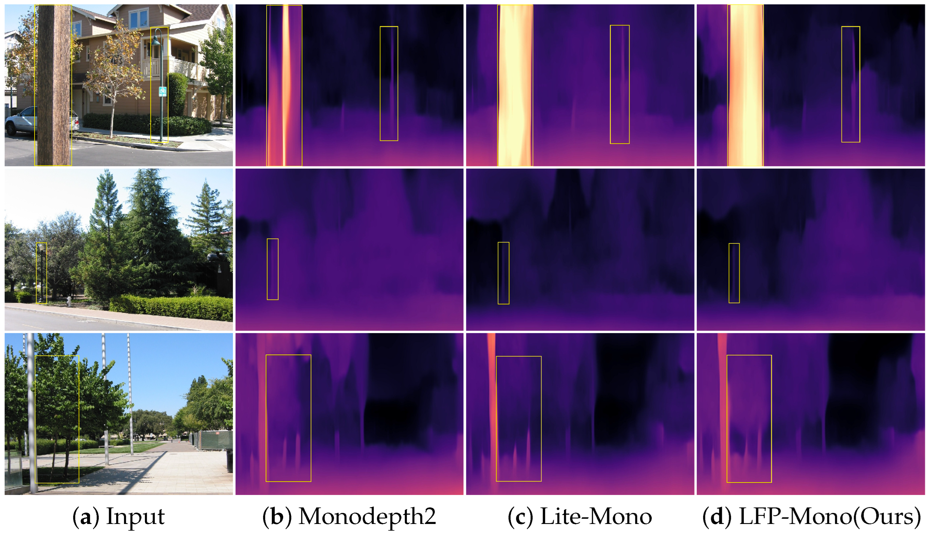 LFP-Mono: Lightweight Self-Supervised Network Applying Monocular Depth ...
