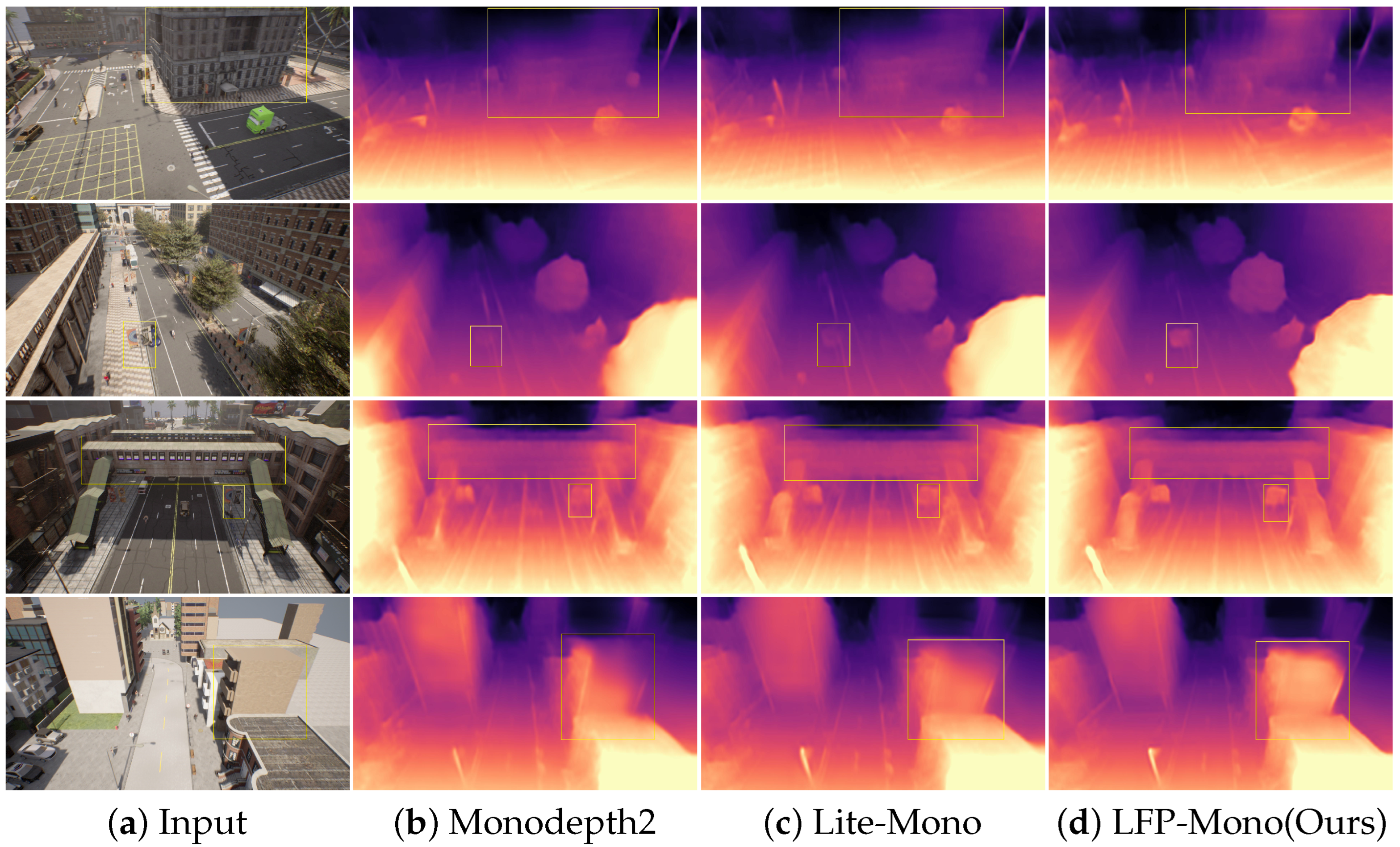 LFP-Mono: Lightweight Self-Supervised Network Applying Monocular Depth ...