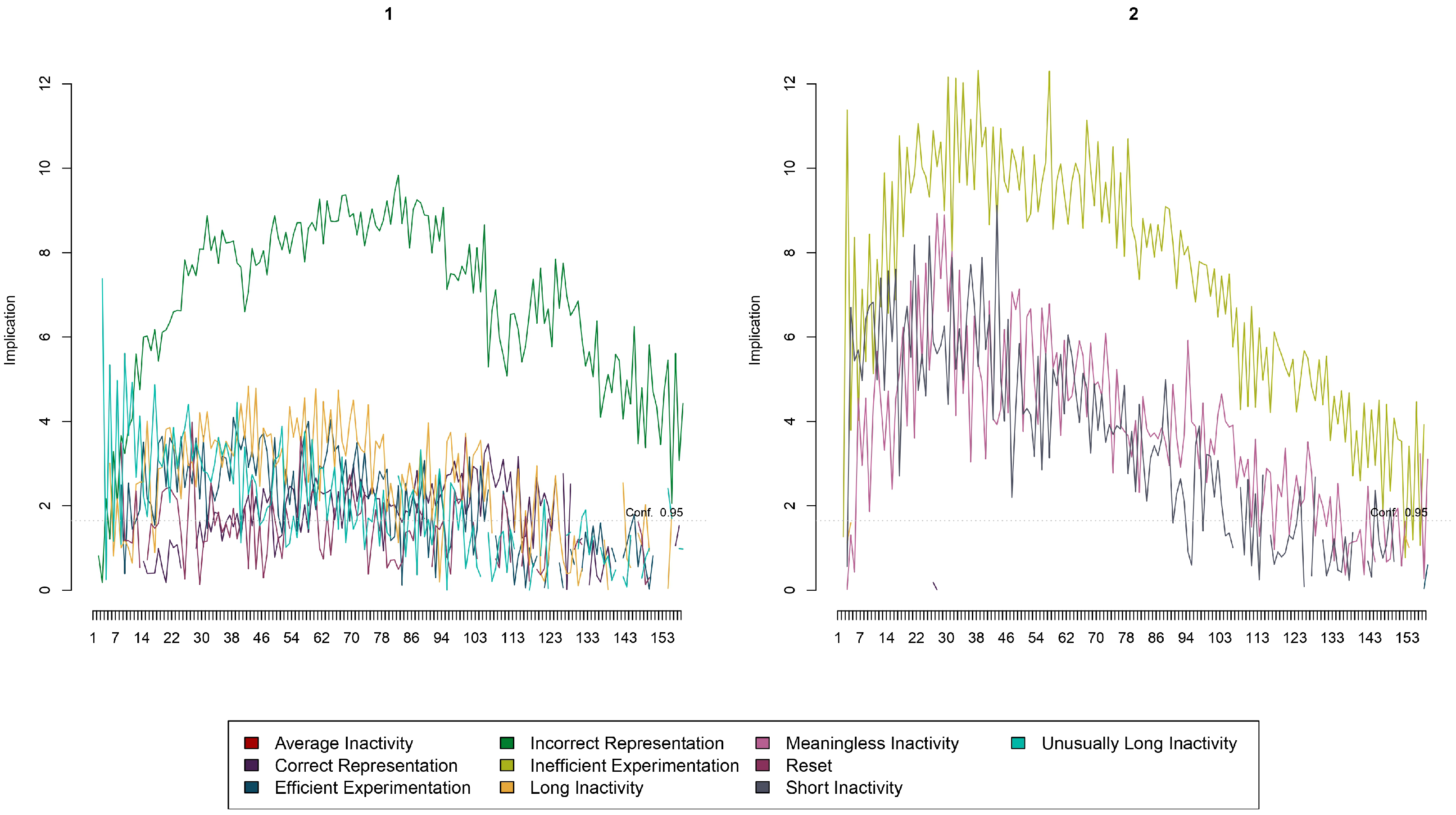Slow Response Process Control Exploring Slow Responses in International Large-Scale Assessments Using ...