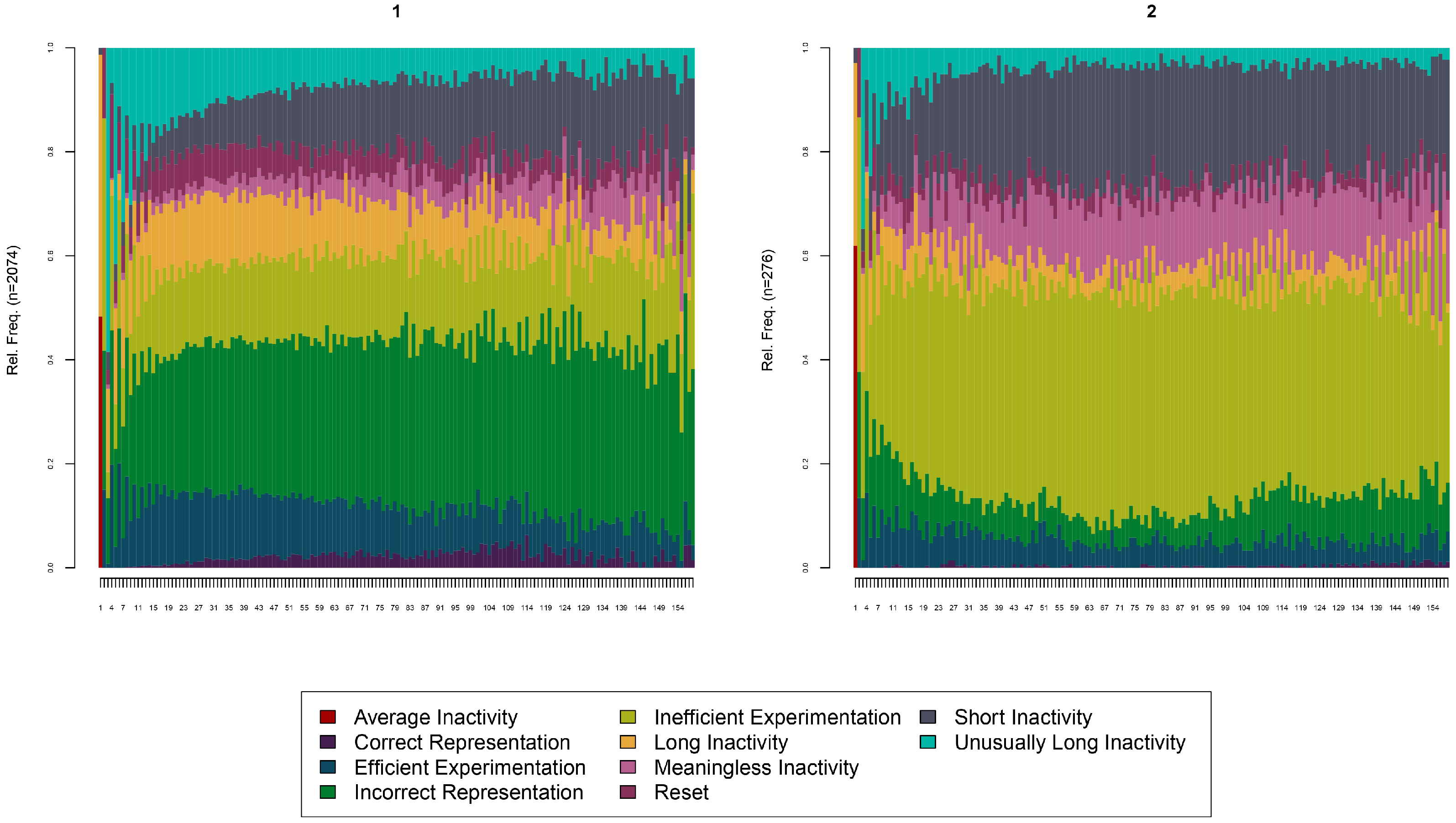 Slow Response Process Control Exploring Slow Responses in International Large-Scale Assessments Using ...