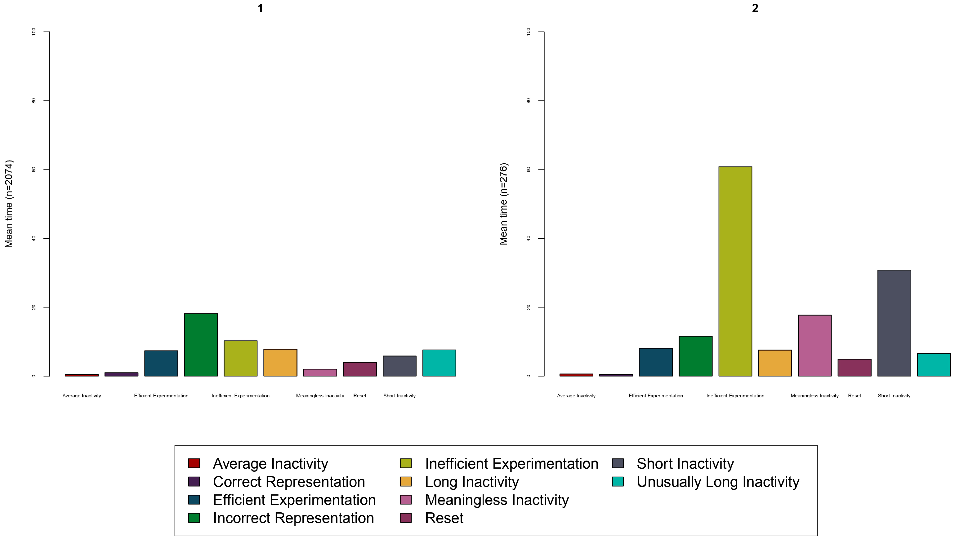 Slow Response Process Control Exploring Slow Responses in International Large-Scale Assessments Using ...