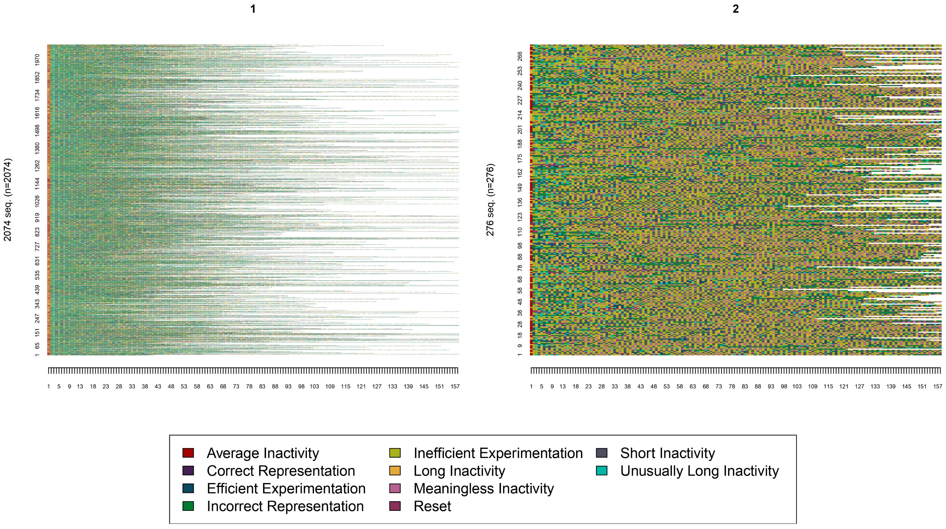 Slow Response Process Control Exploring Slow Responses in International Large-Scale Assessments Using ...