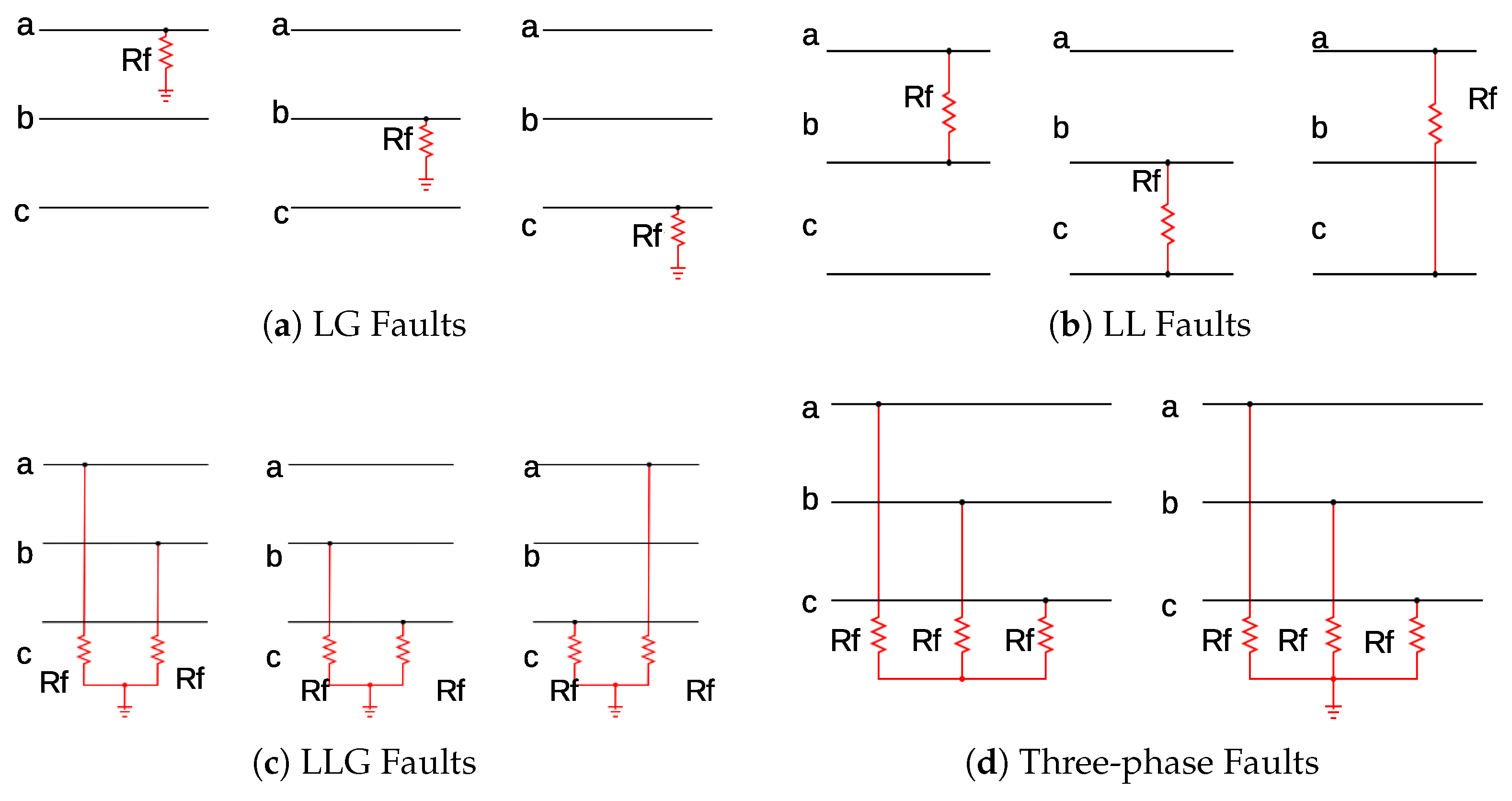 Deep Learning for Short-Circuit Fault Diagnostics in Power Distribution ...