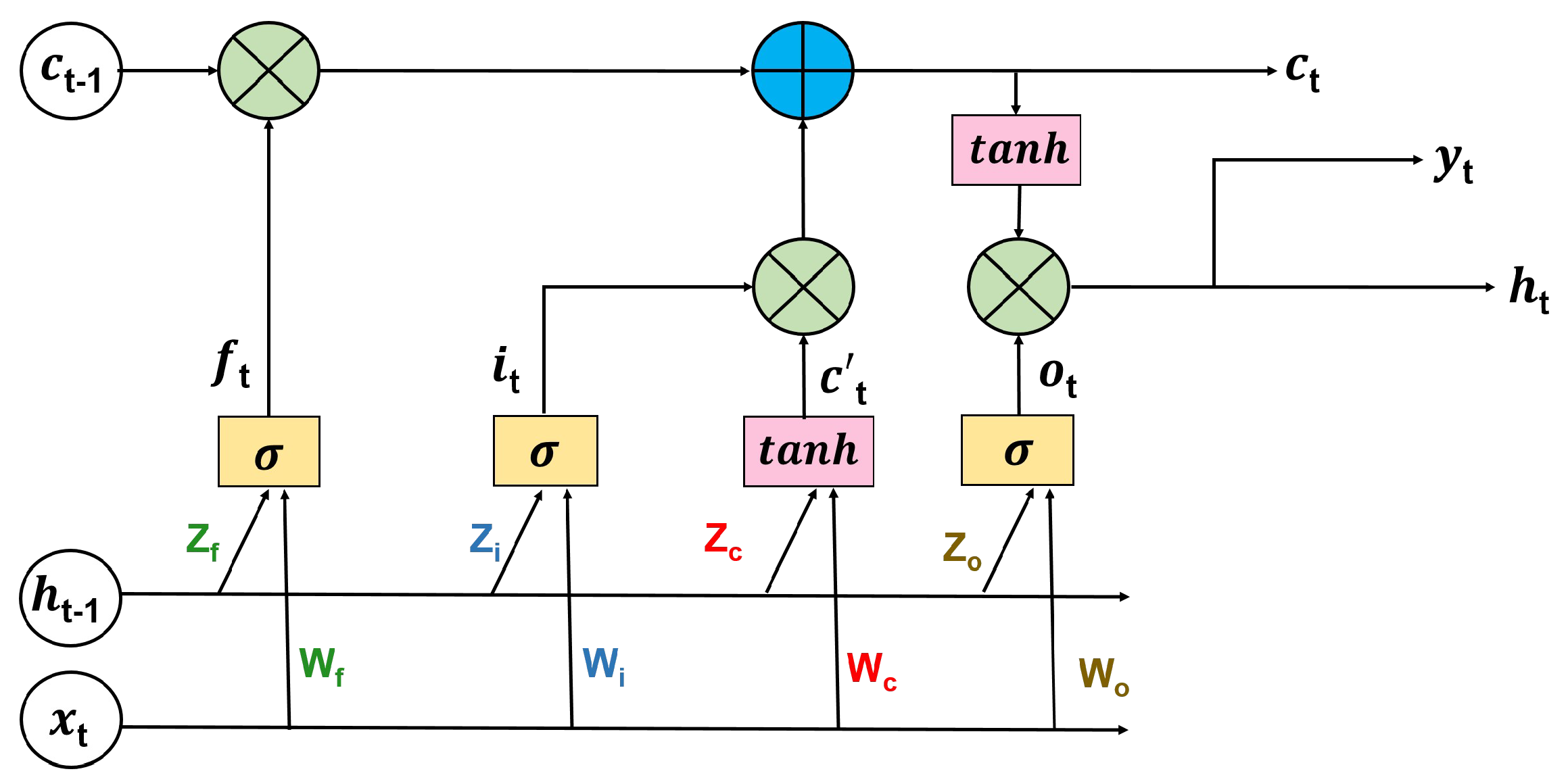 Deep Learning for Short-Circuit Fault Diagnostics in Power Distribution ...