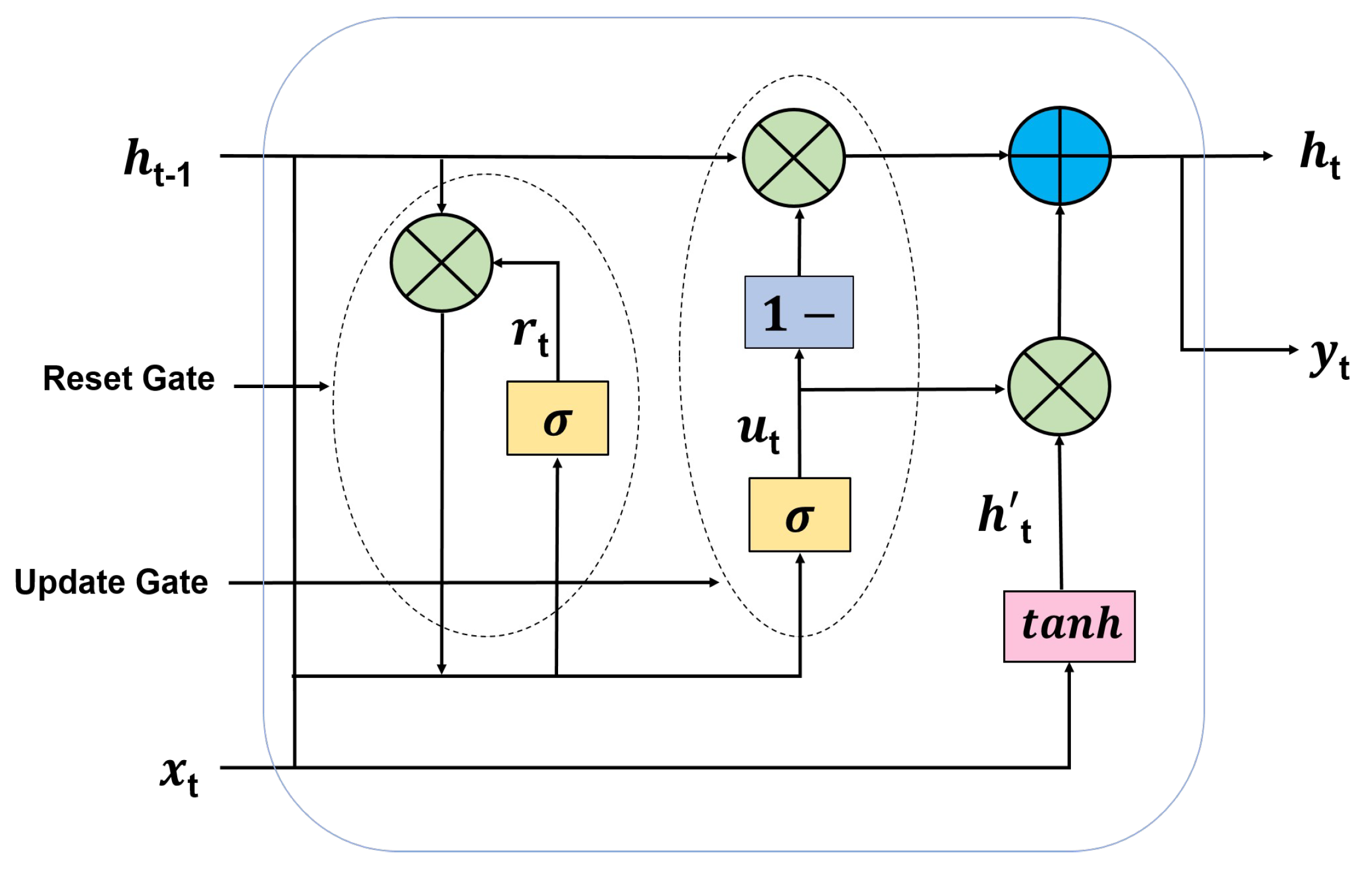Deep Learning for Short-Circuit Fault Diagnostics in Power Distribution ...