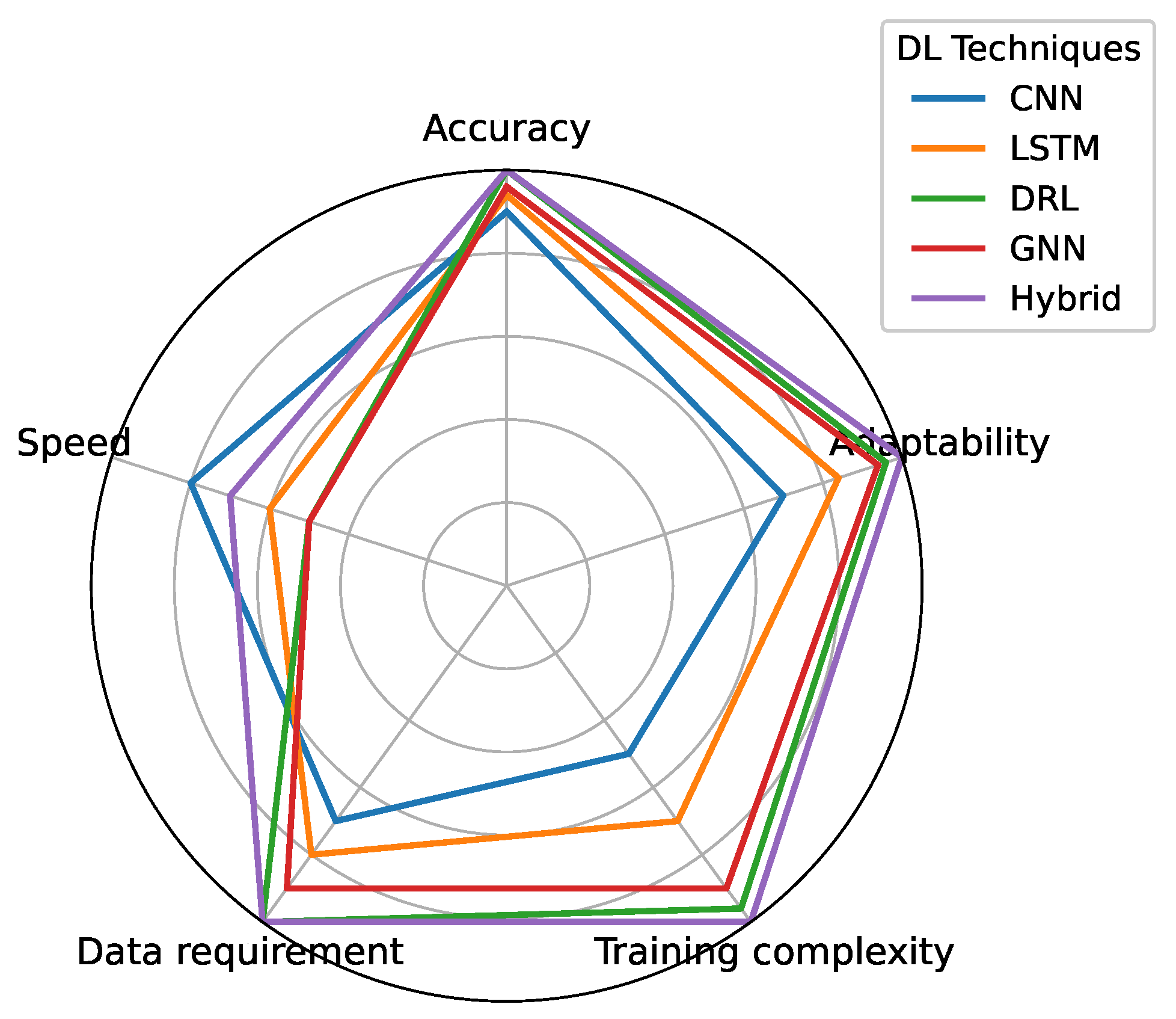 Deep Learning for Short-Circuit Fault Diagnostics in Power Distribution ...