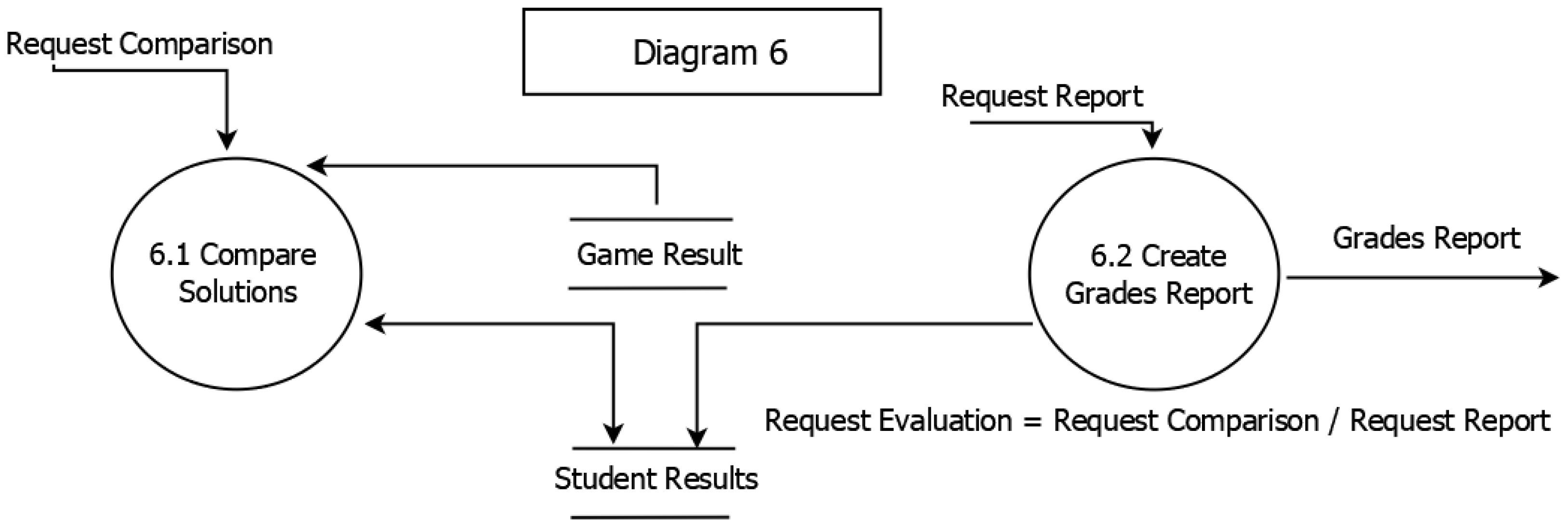 Gamified Project-Based Learning in Vocational Education and Training ...