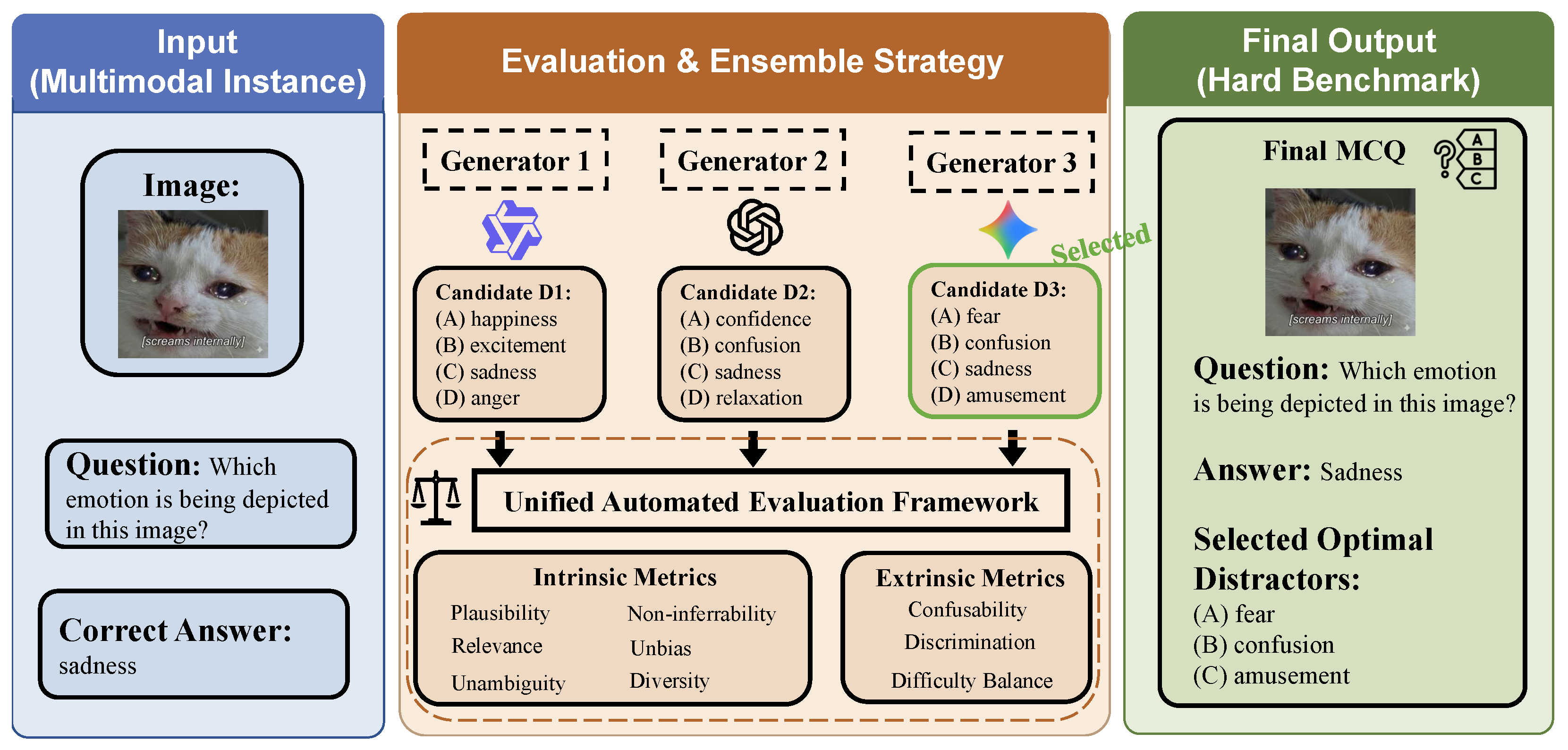 Distractor Analysis Rethinking Distractor Quality in Multimodal Multiple-Choice Questions ...