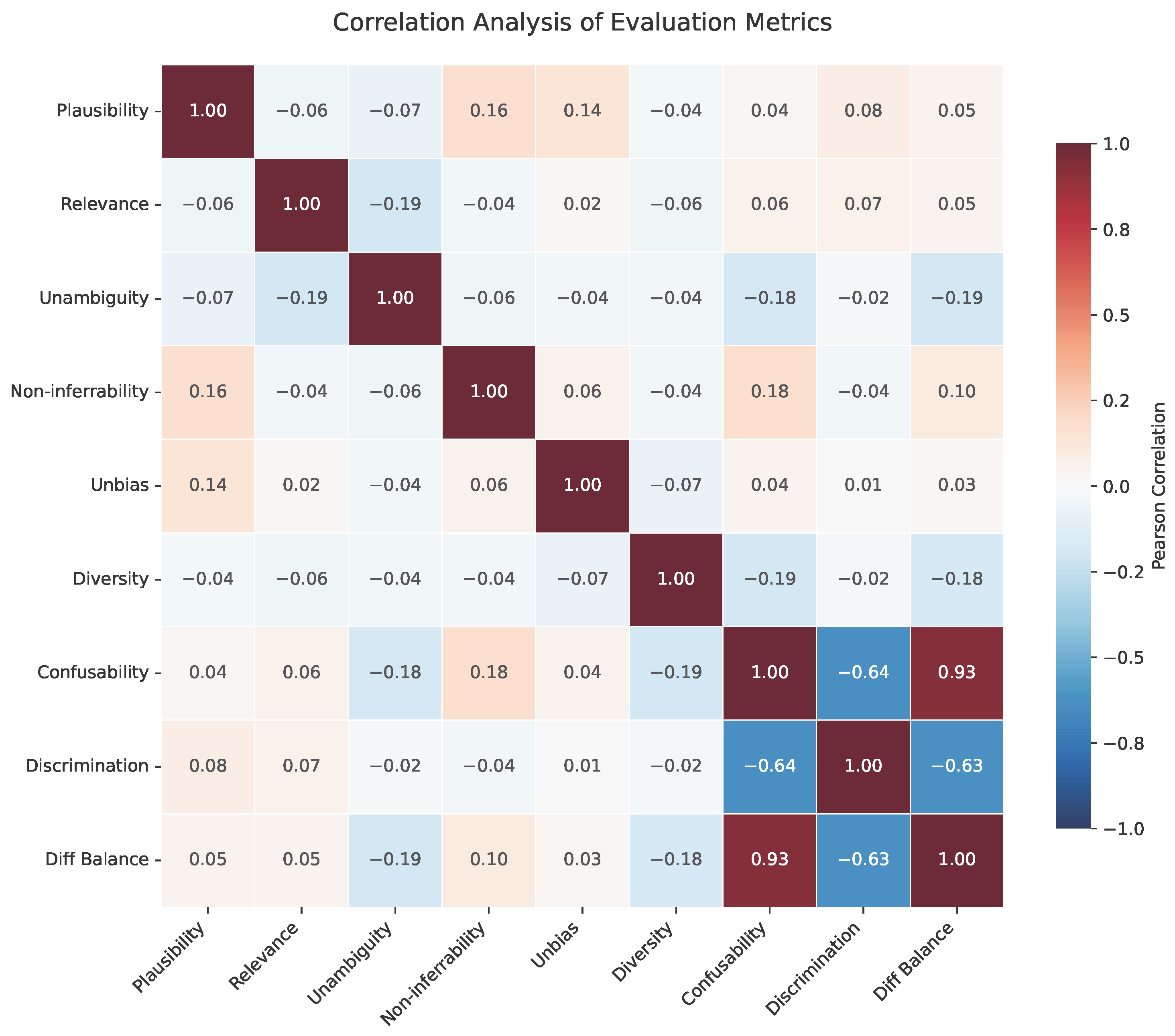 Distractor Analysis Rethinking Distractor Quality in Multimodal Multiple-Choice Questions ...