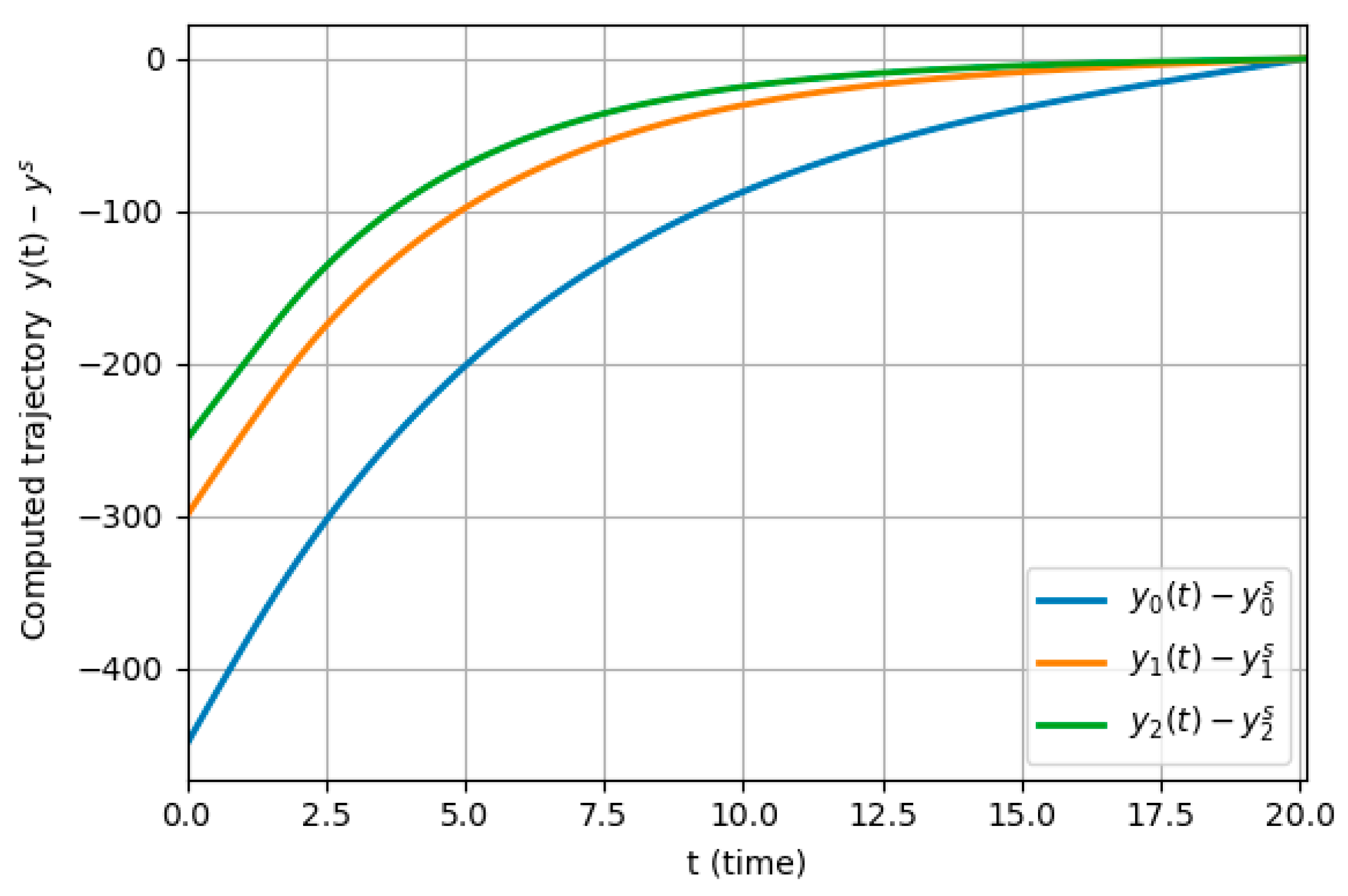 A Computational Algorithm for Optimal Resource Allocation in Nonlinear ...