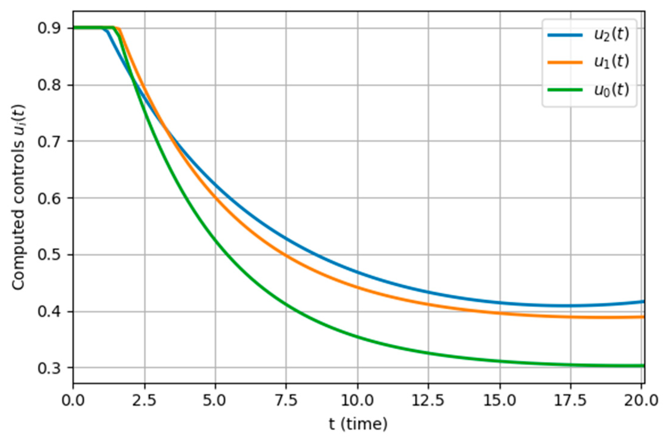 A Computational Algorithm for Optimal Resource Allocation in Nonlinear ...