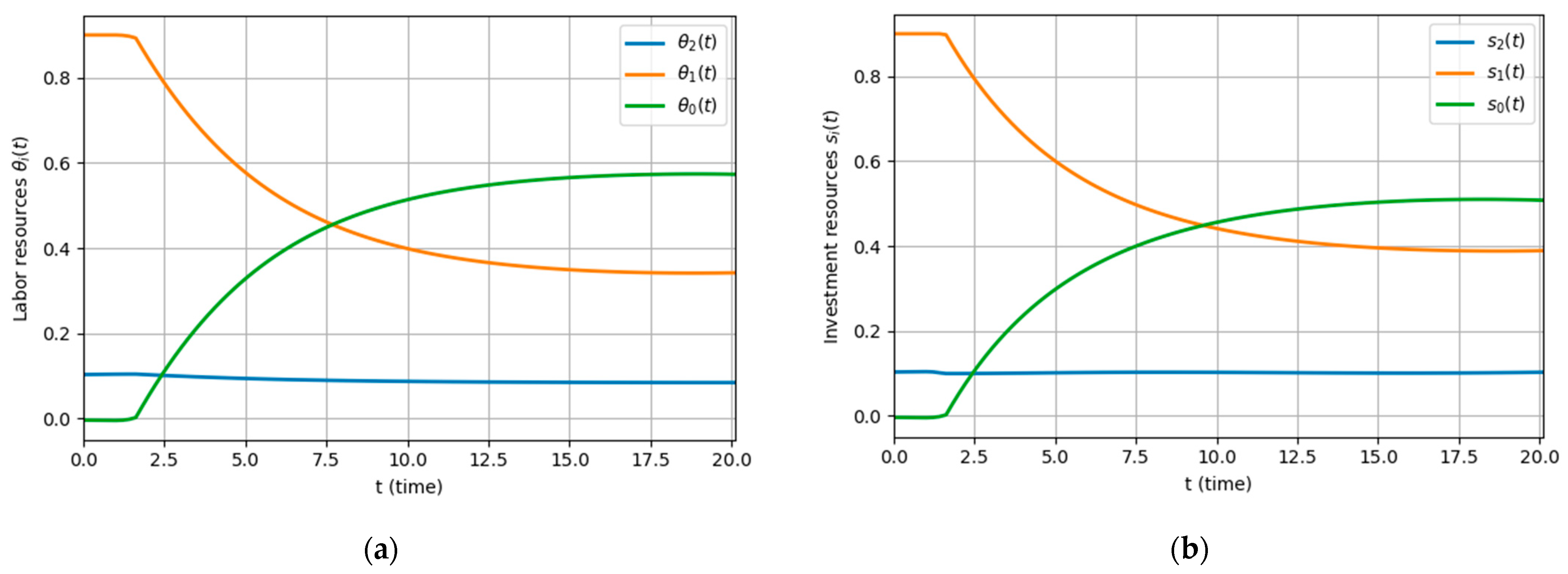 A Computational Algorithm for Optimal Resource Allocation in Nonlinear ...