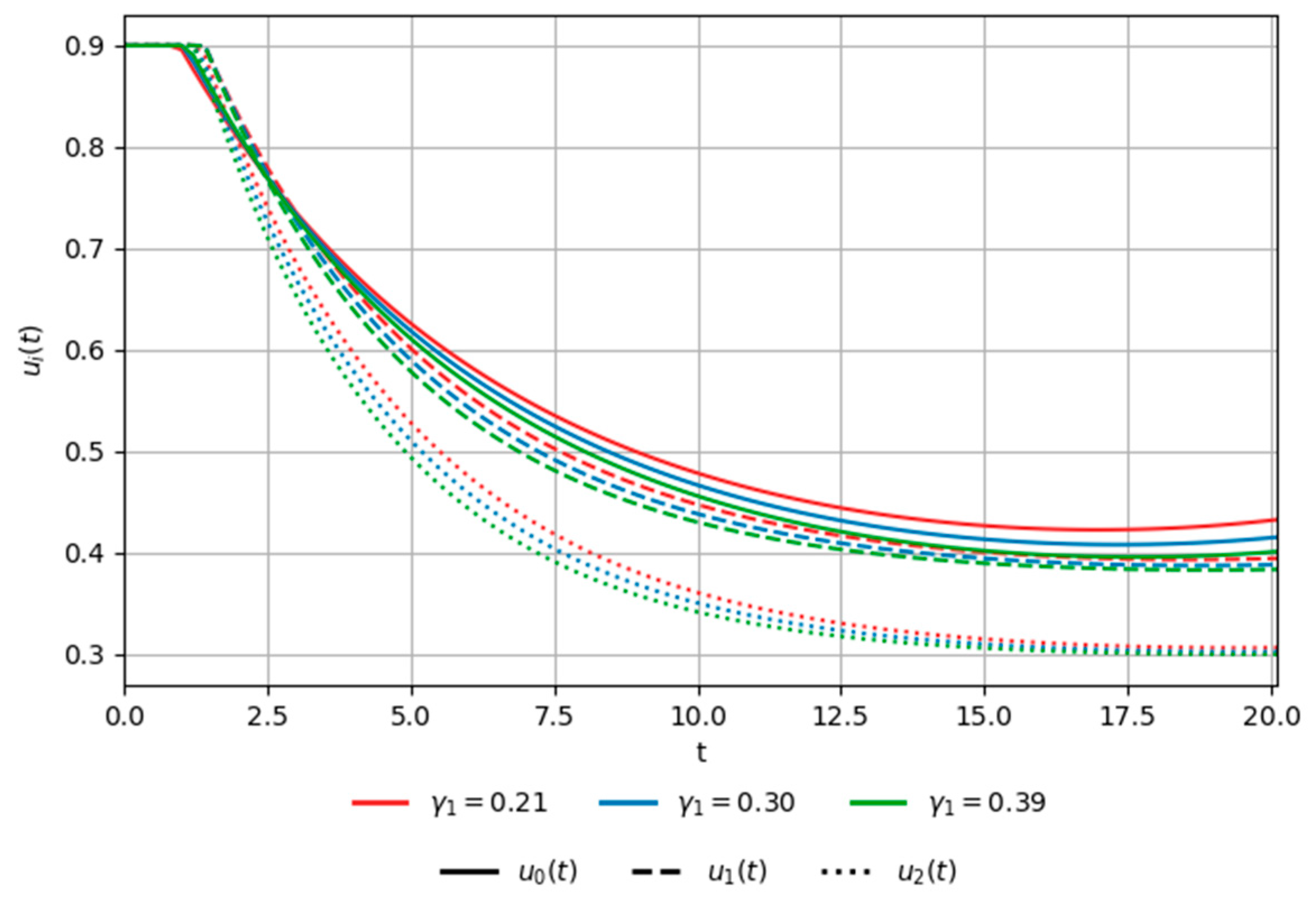 A Computational Algorithm for Optimal Resource Allocation in Nonlinear ...