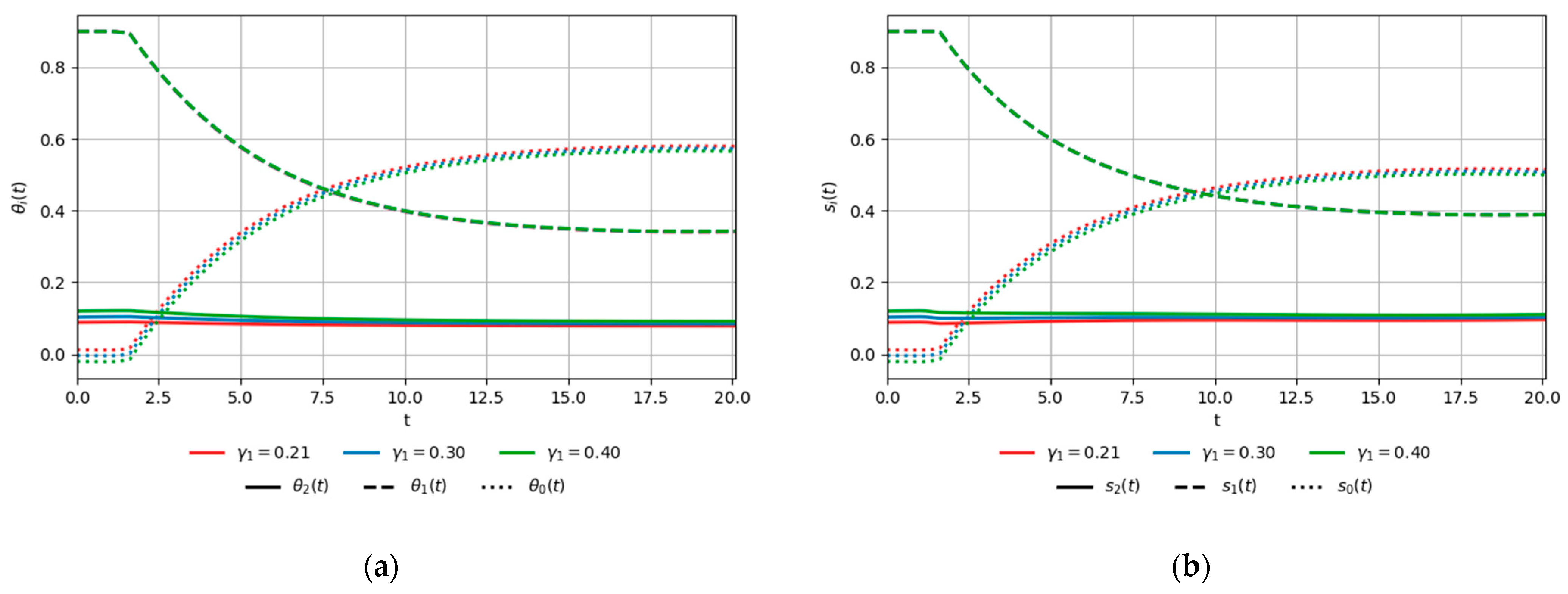 A Computational Algorithm for Optimal Resource Allocation in Nonlinear ...