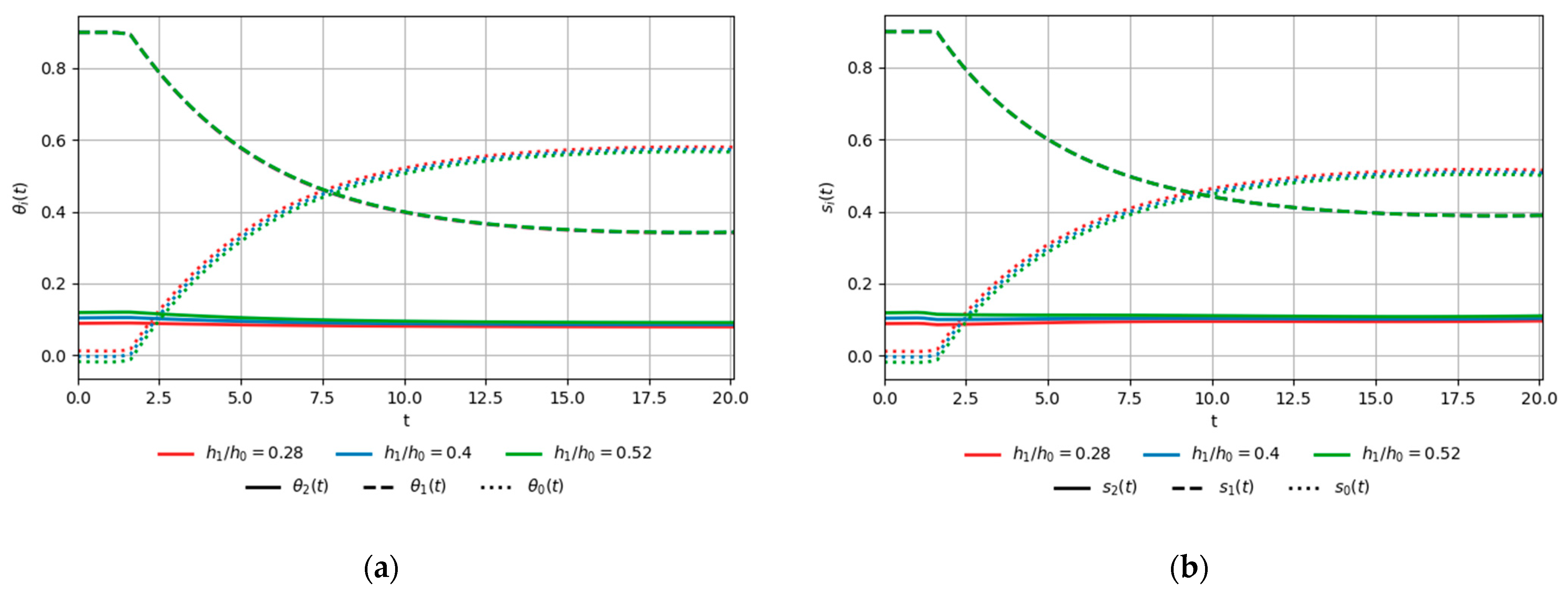 A Computational Algorithm for Optimal Resource Allocation in Nonlinear ...
