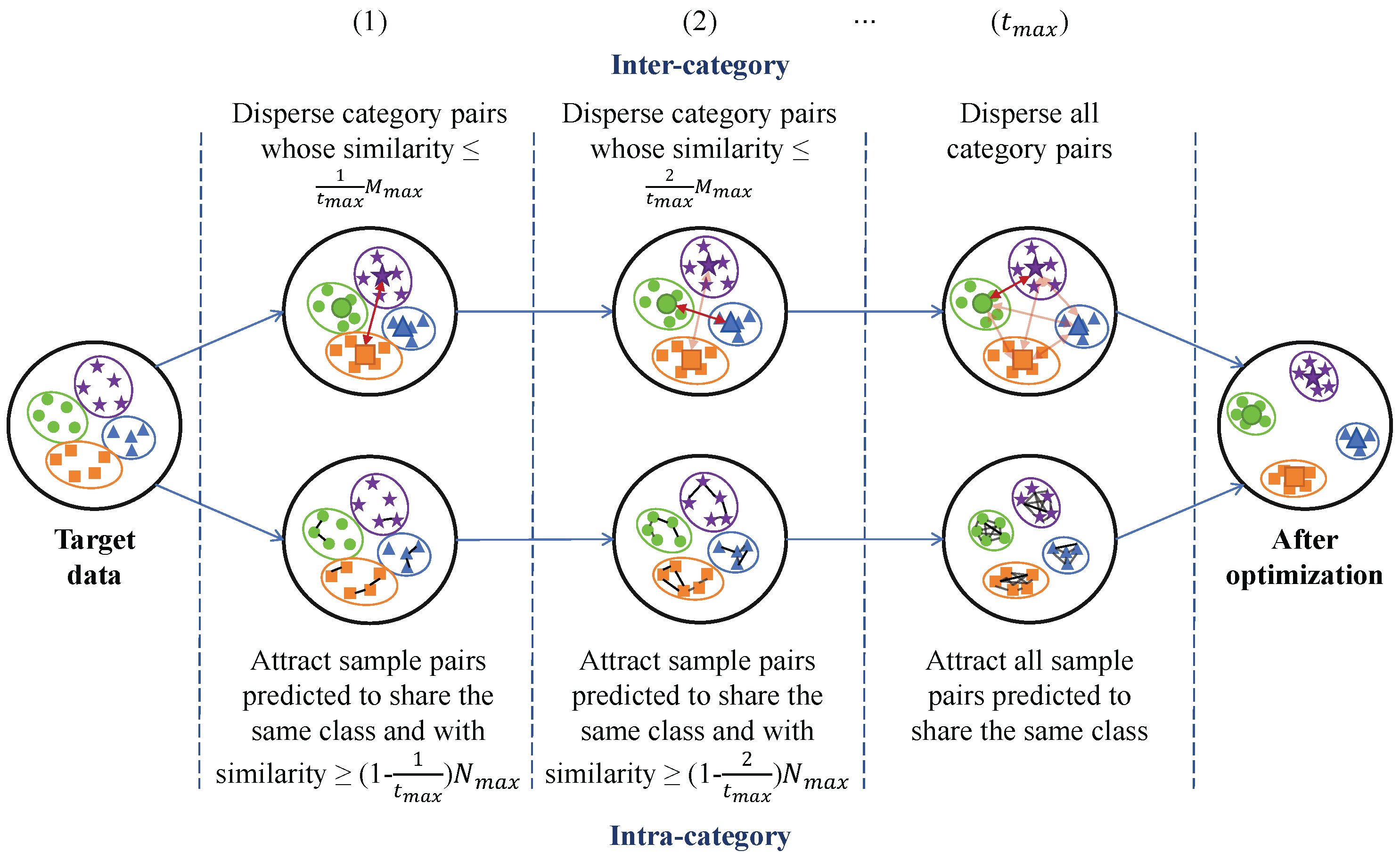 Target Refinement Board.pdf Progressive Optimization of Target Distribution and Effective ...