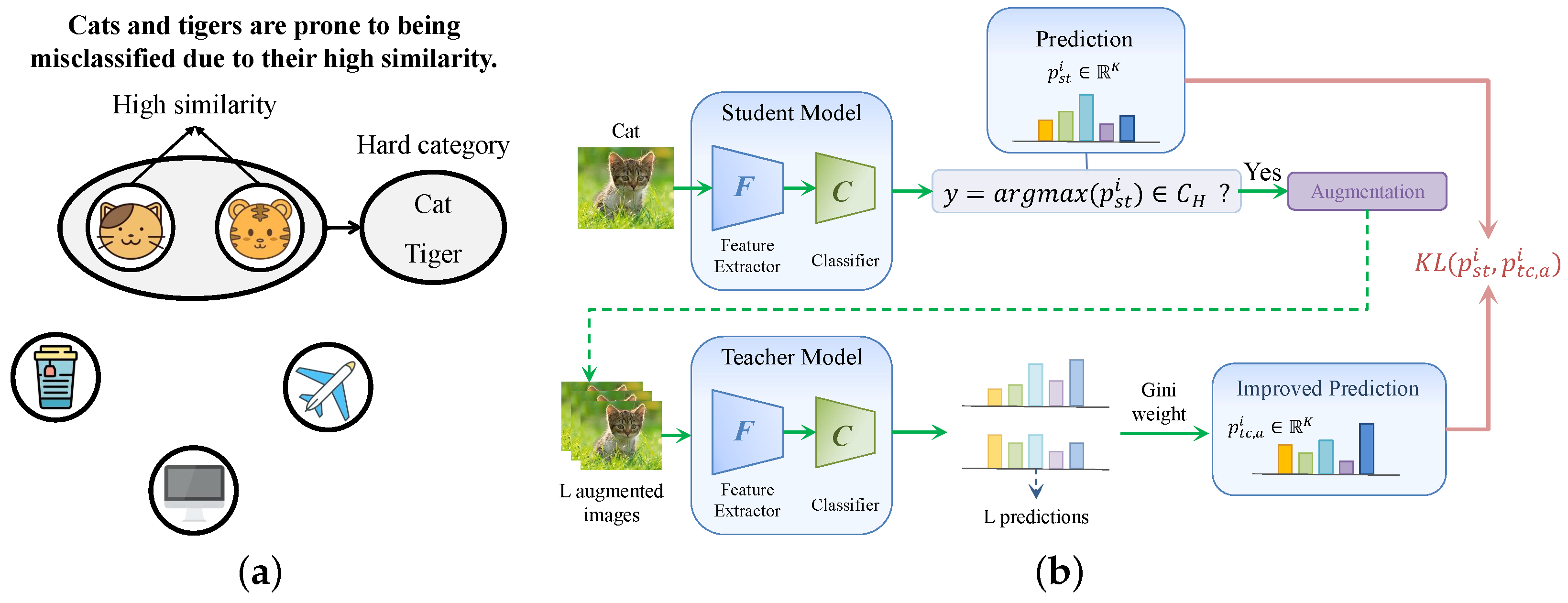 Progressive Optimization of Target Distribution and Effective ...