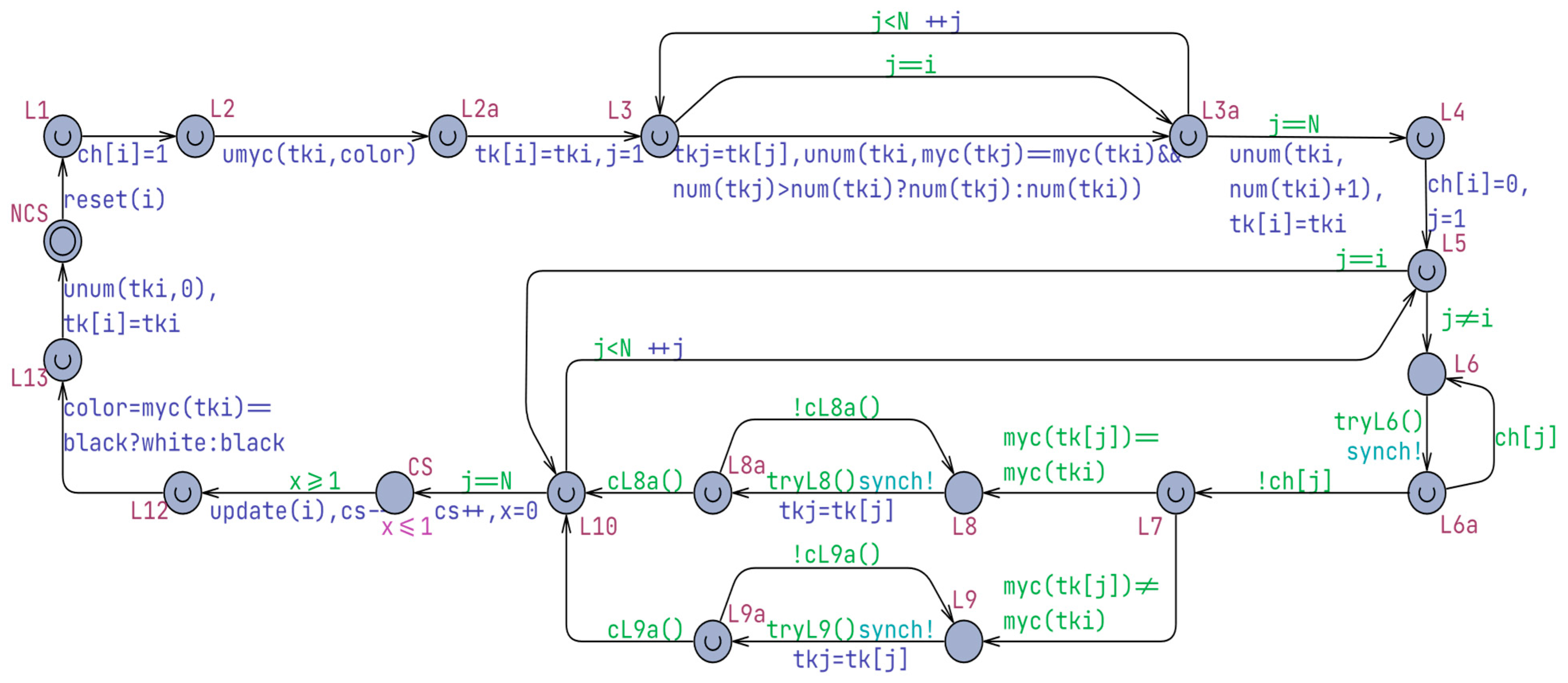 Black-White Bakery Algorithm Made RW-Safe